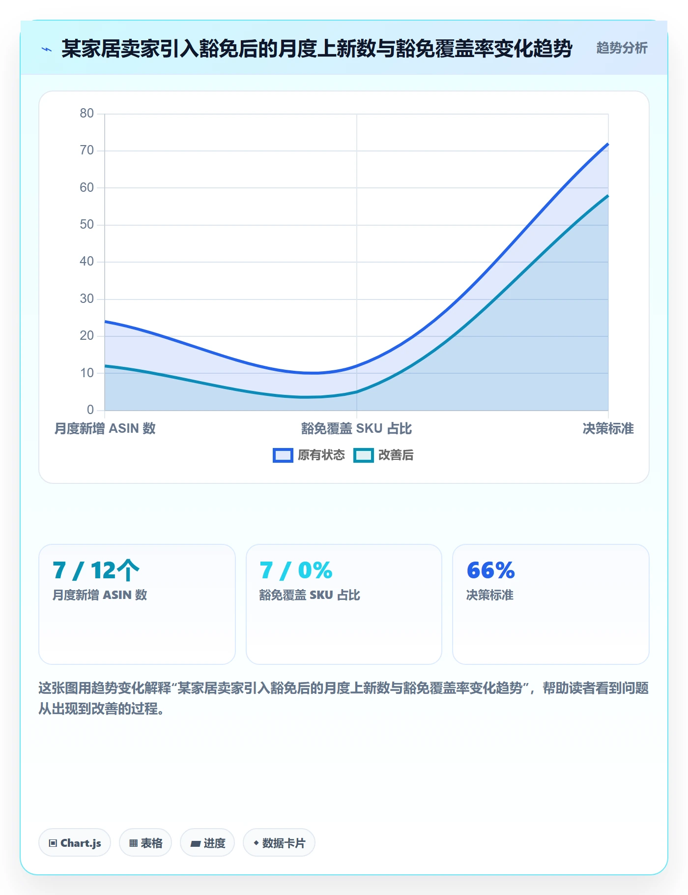 UPC码实践指南：豁免申请的增长策略怎样更有效