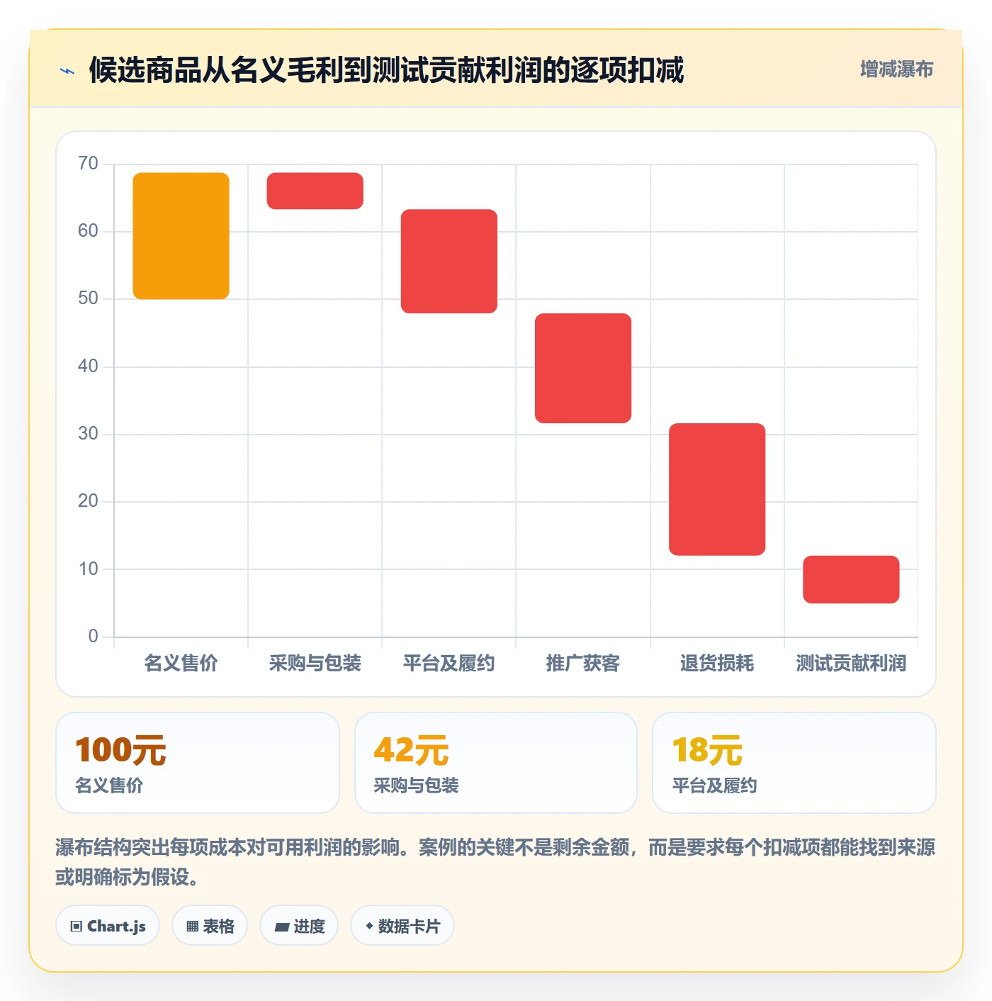 电商数据查询网站从0到1：平台榜单的工具对比与操作要点