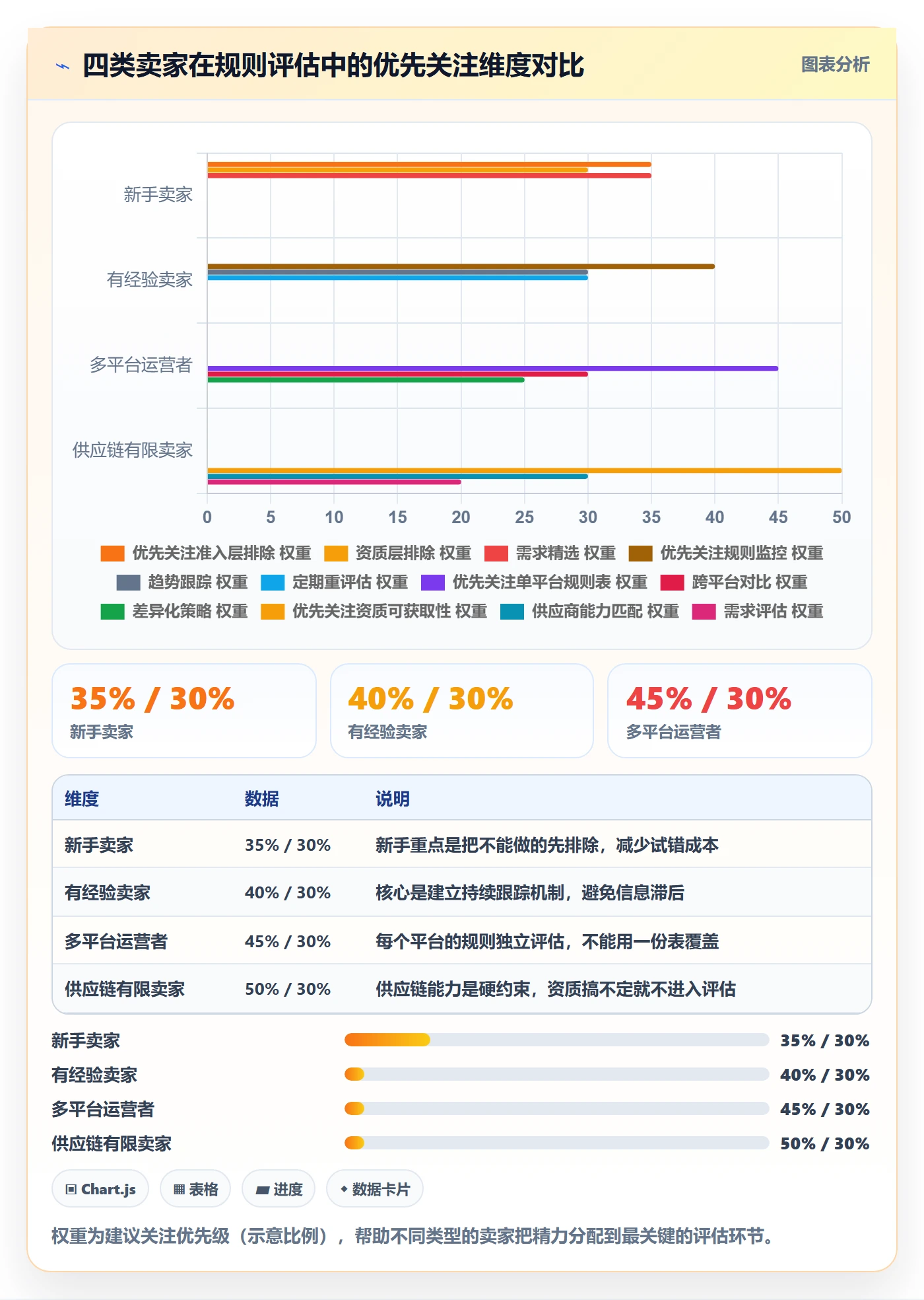 商品分析选择标准：市场需求维度如何评估平台规则