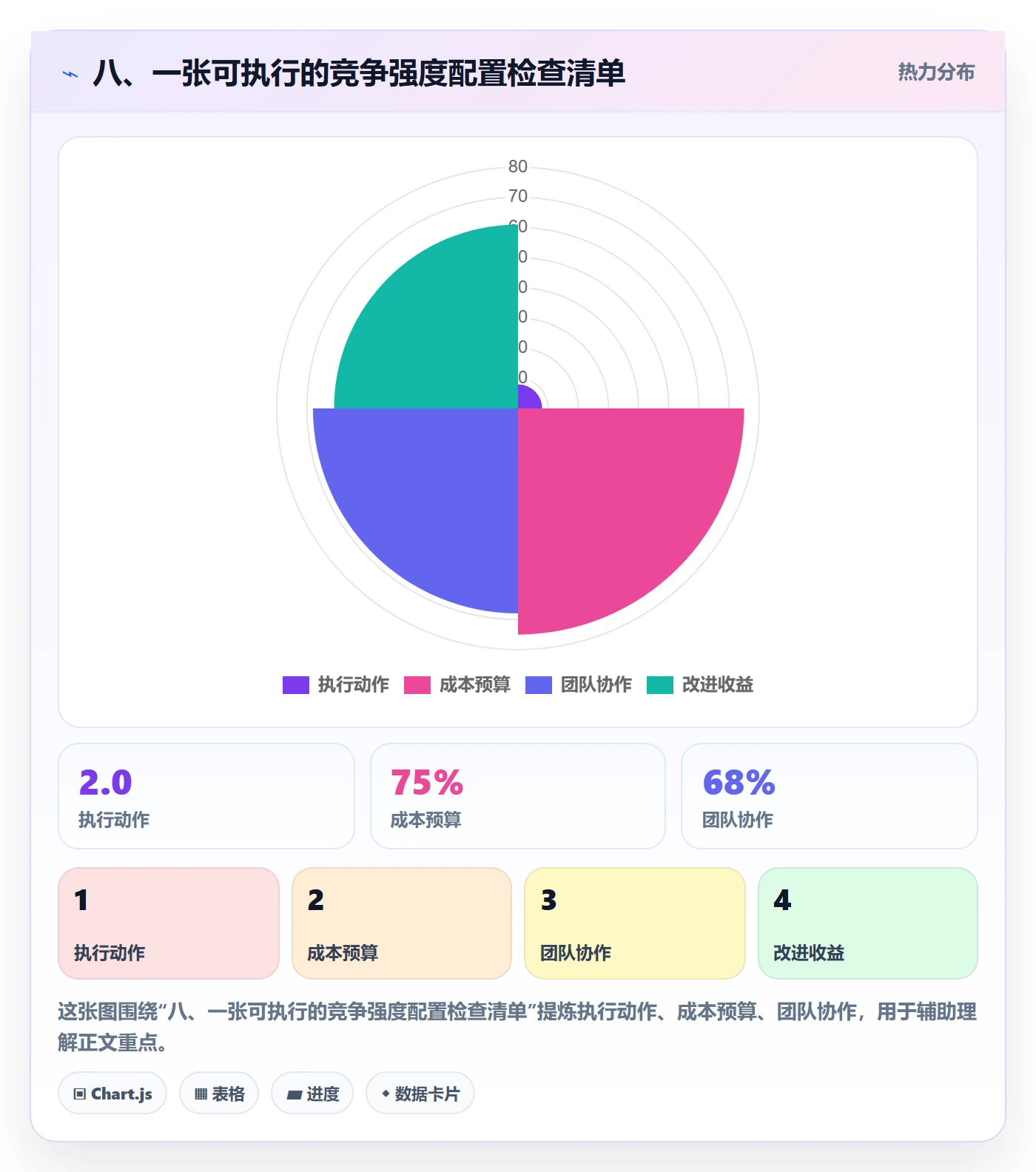 八、一张可执行的竞争强度配置检查清单