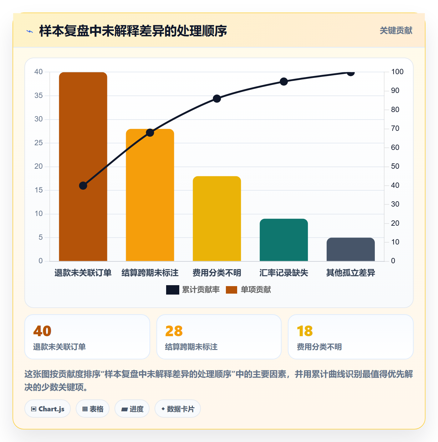 跨境电商落地清单：税务合规相关的数据复盘事项