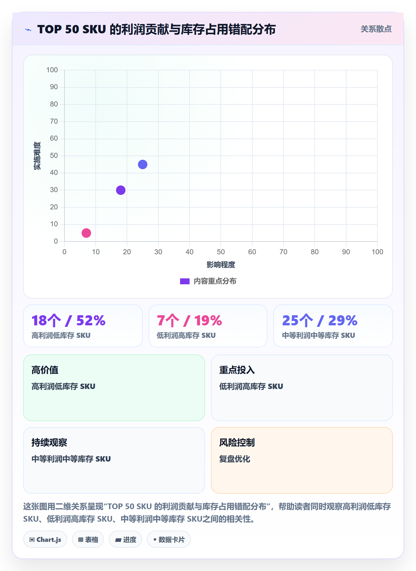 商品分析怎么管？以利润空间为核心的增长策略方案