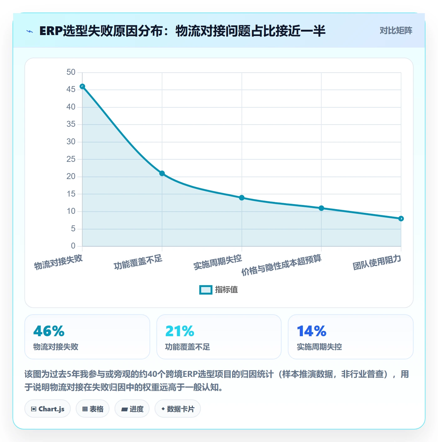 erp跨境电商市场调研全解析：重点看懂物流对接