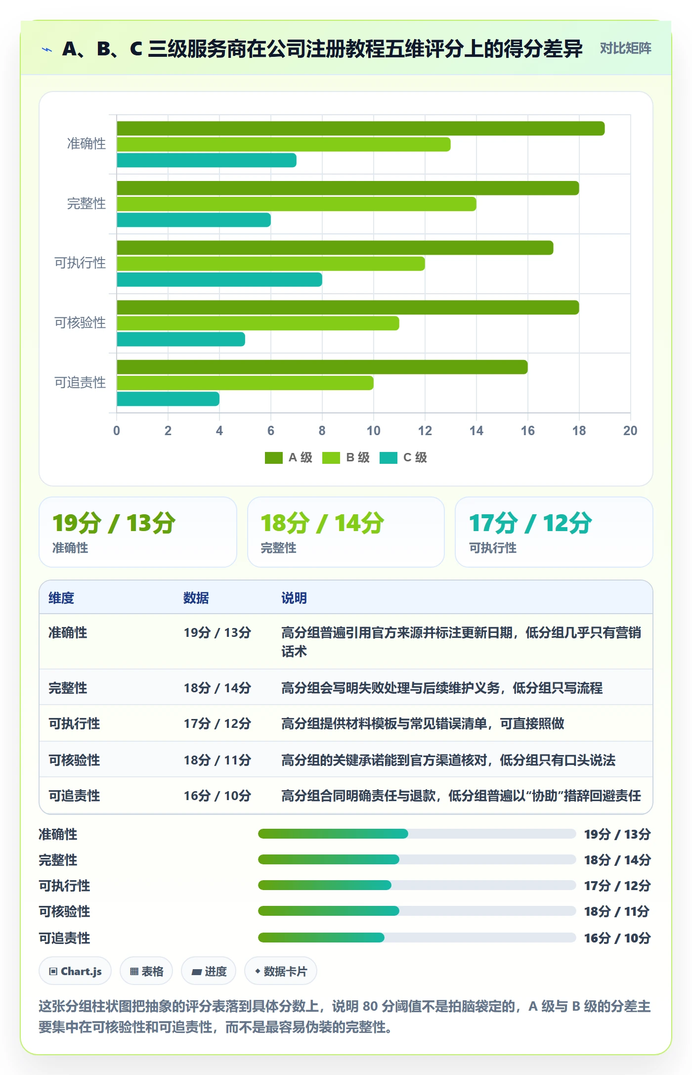 跨境电商一站式服务检查方法：通过公司注册评估实操教程质量