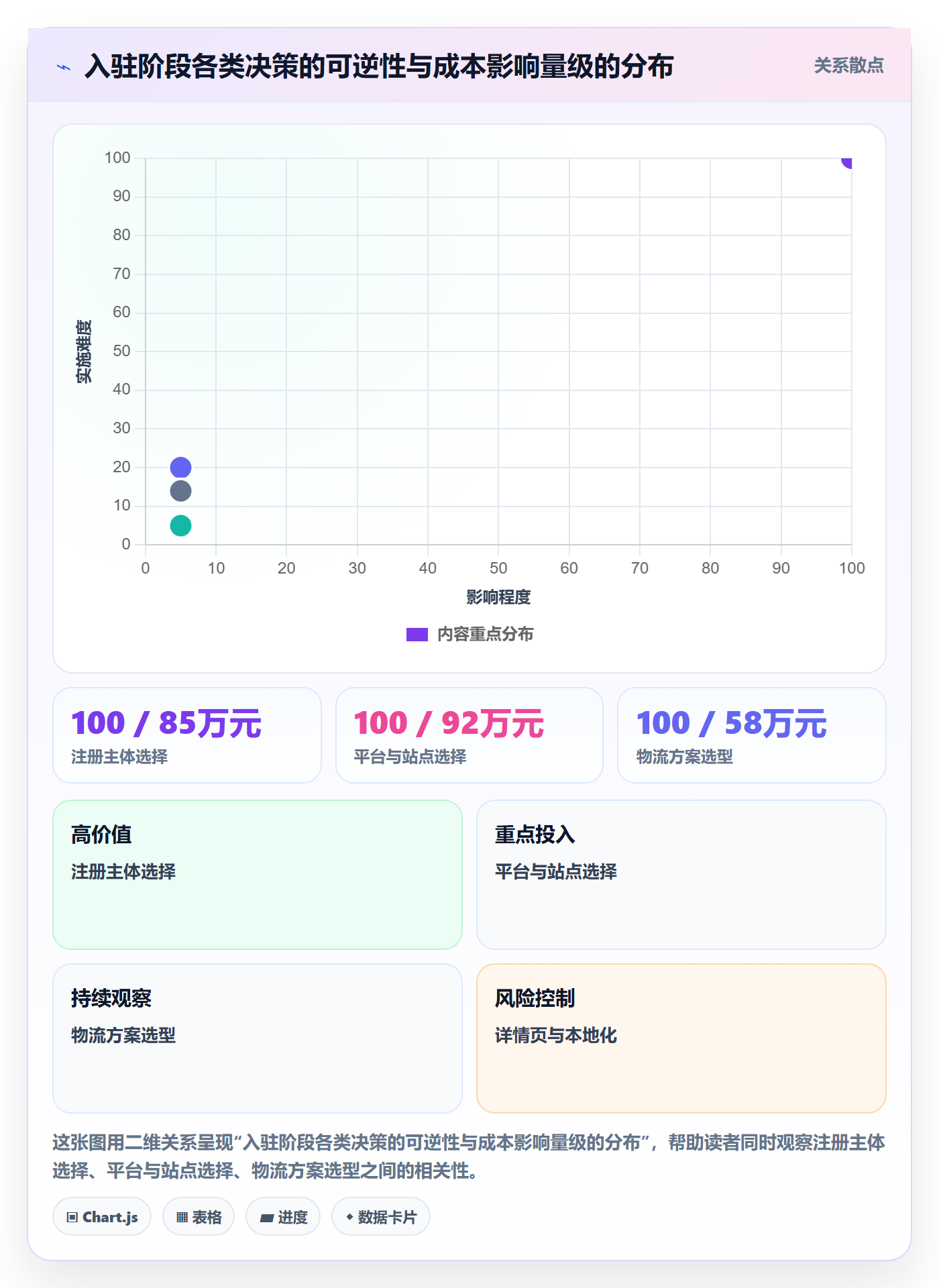 跨境电商一站式服务方案设计：平台入驻场景的成本控制怎么做