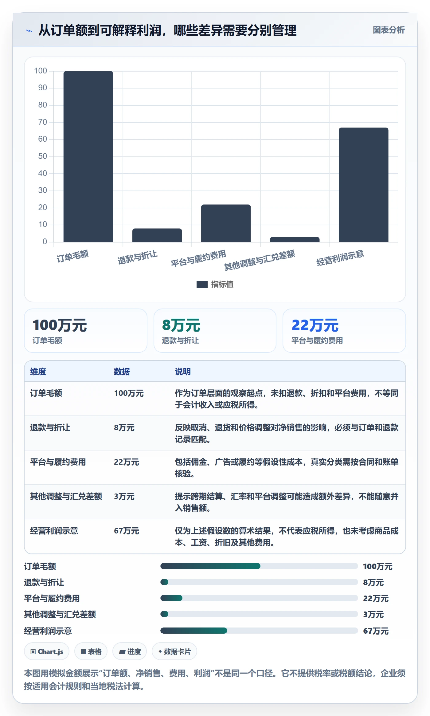 跨境电商年度规划全解析：重点看懂税务合规