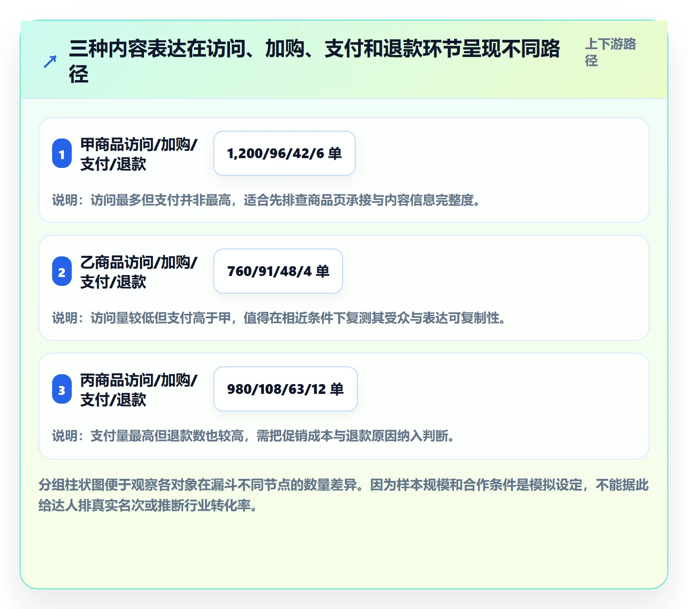 电商数据查询网站进阶课：围绕达人数据完善中小商家