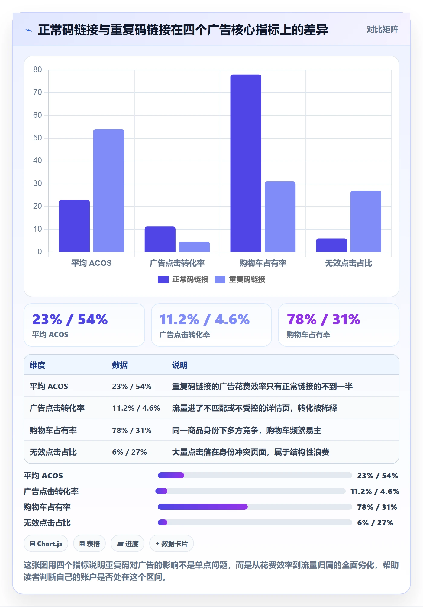UPC码实践指南：重复码排查的广告投放怎样更有效
