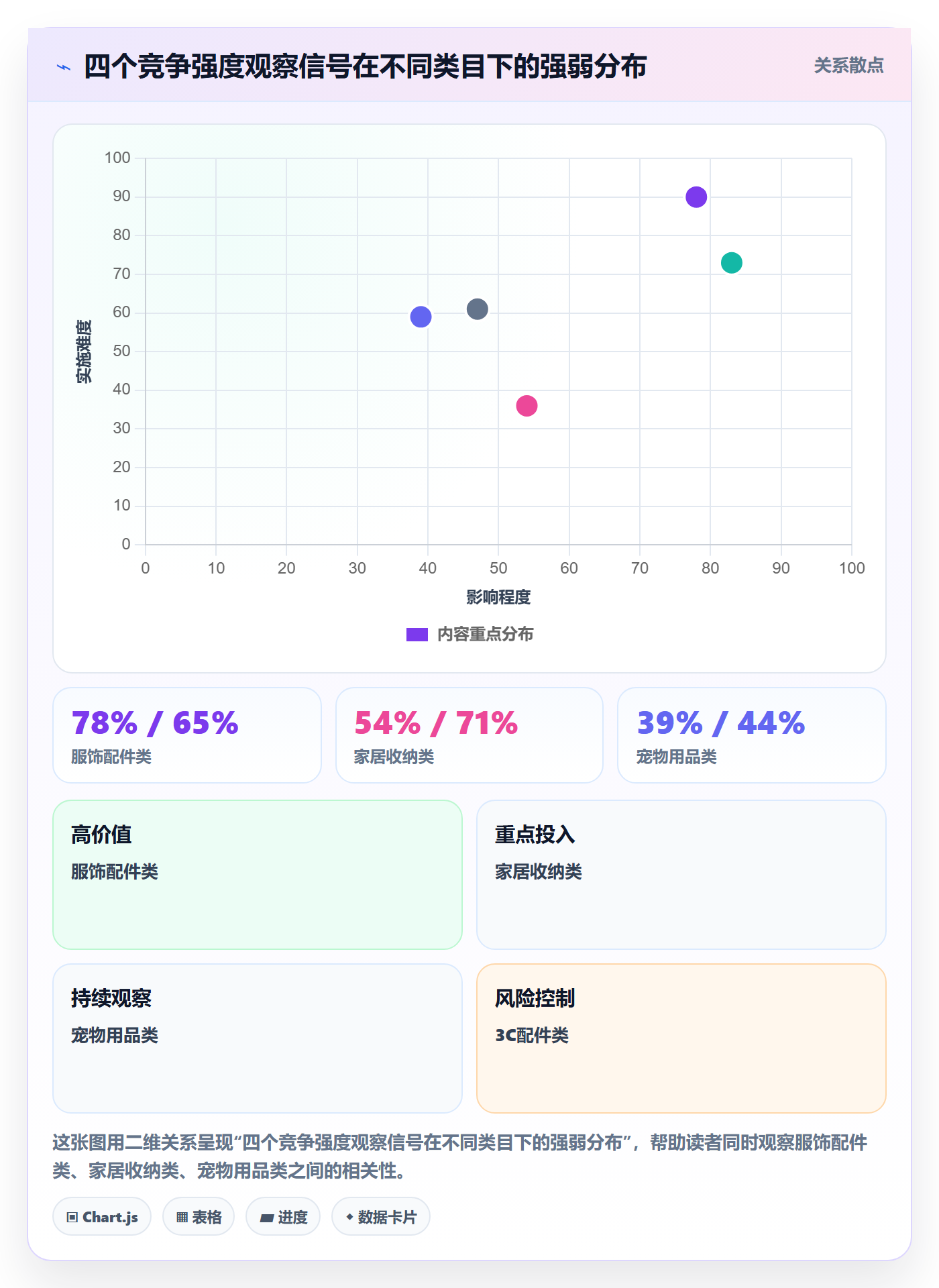 商品分析场景解析：竞争强度中的入门指南怎么处理