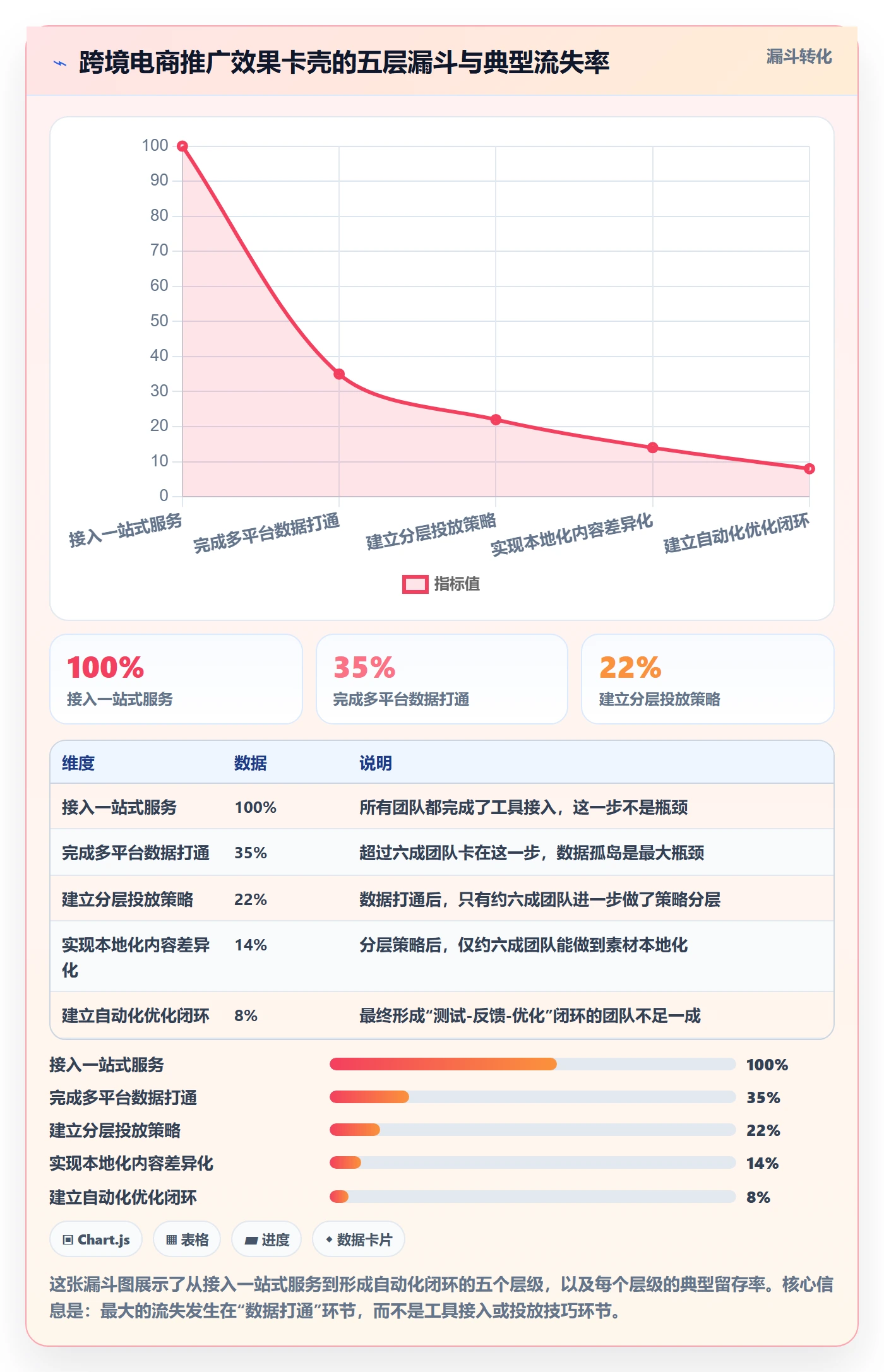 跨境电商一站式服务问题诊断：运营推广如何用进阶玩法改进