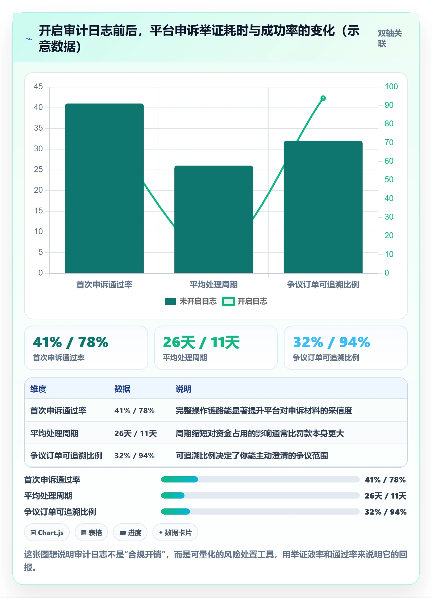 erp跨境电商落地清单：订单同步相关的合规管理事项