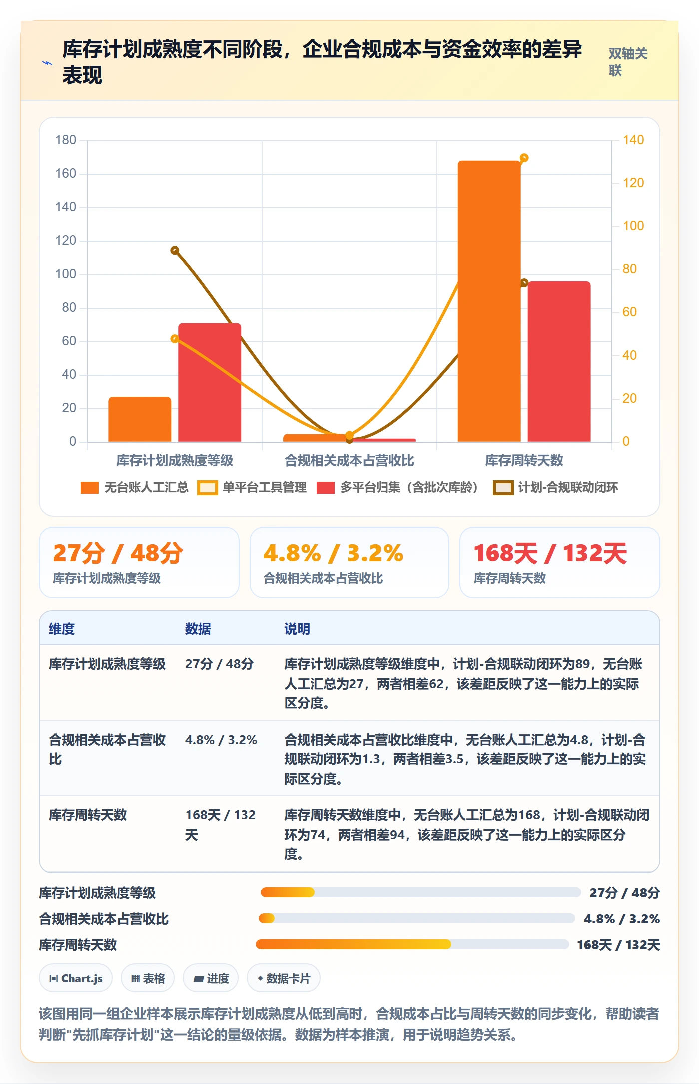 跨境电商运营怎么管？以库存计划为核心的合规管理方案