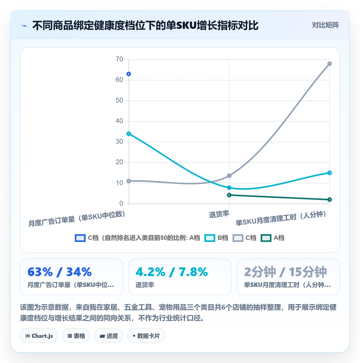 UPC码检查方法：通过商品绑定评估增长策略质量