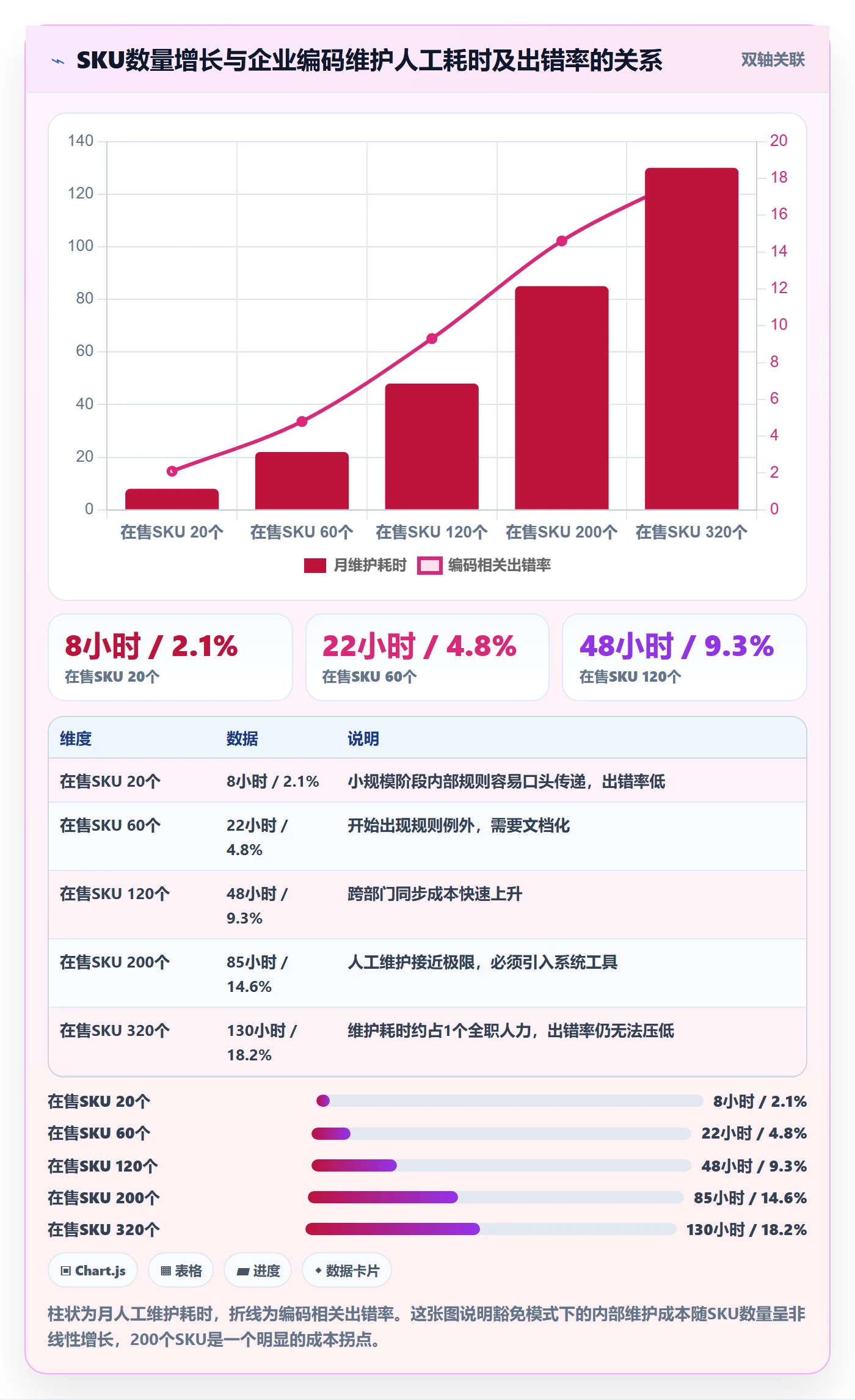 UPC码操作手册：豁免申请对应的供应链协同步骤