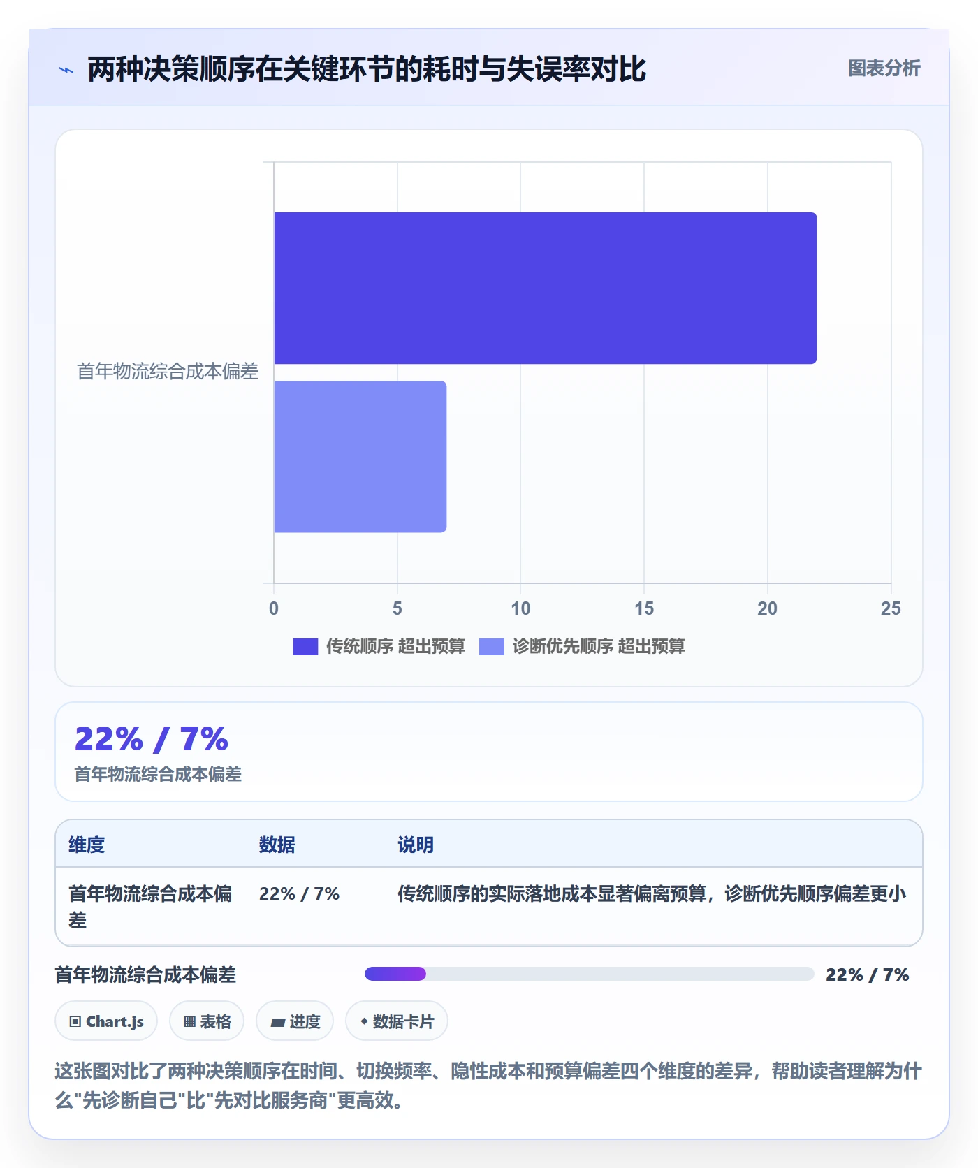 跨境电商一站式服务决策指南：用进阶玩法判断仓储物流方案