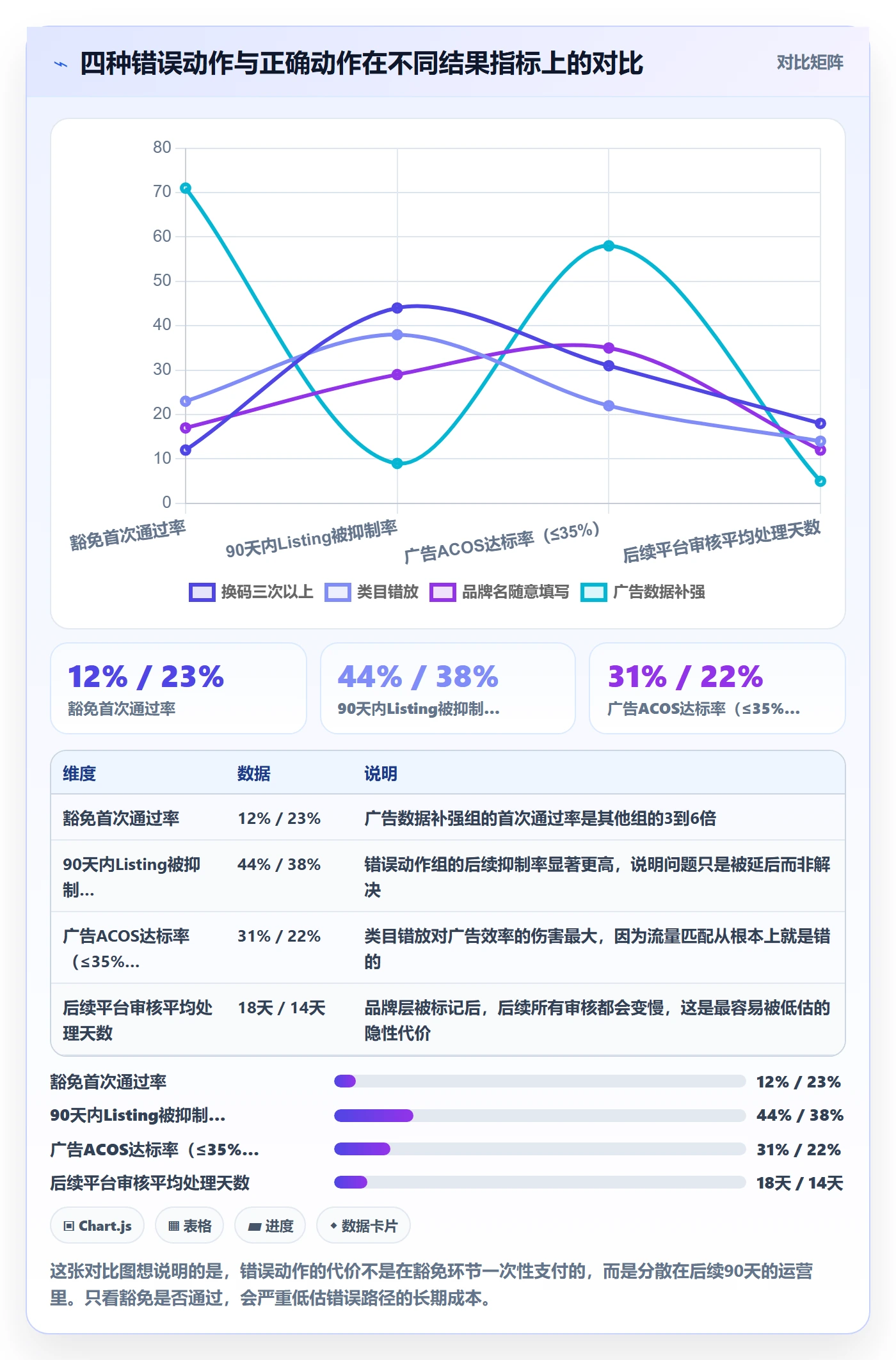 UPC码问题诊断：豁免申请如何用广告投放改进