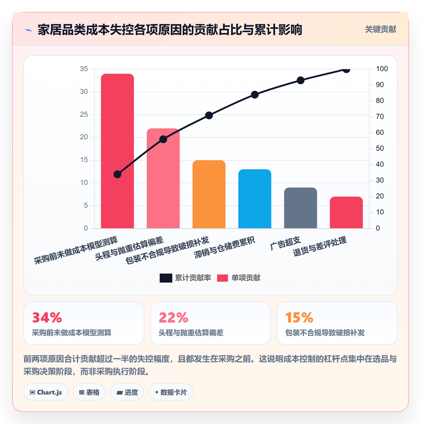 跨境电商一站式服务成本控制：选品采购从哪里开始
