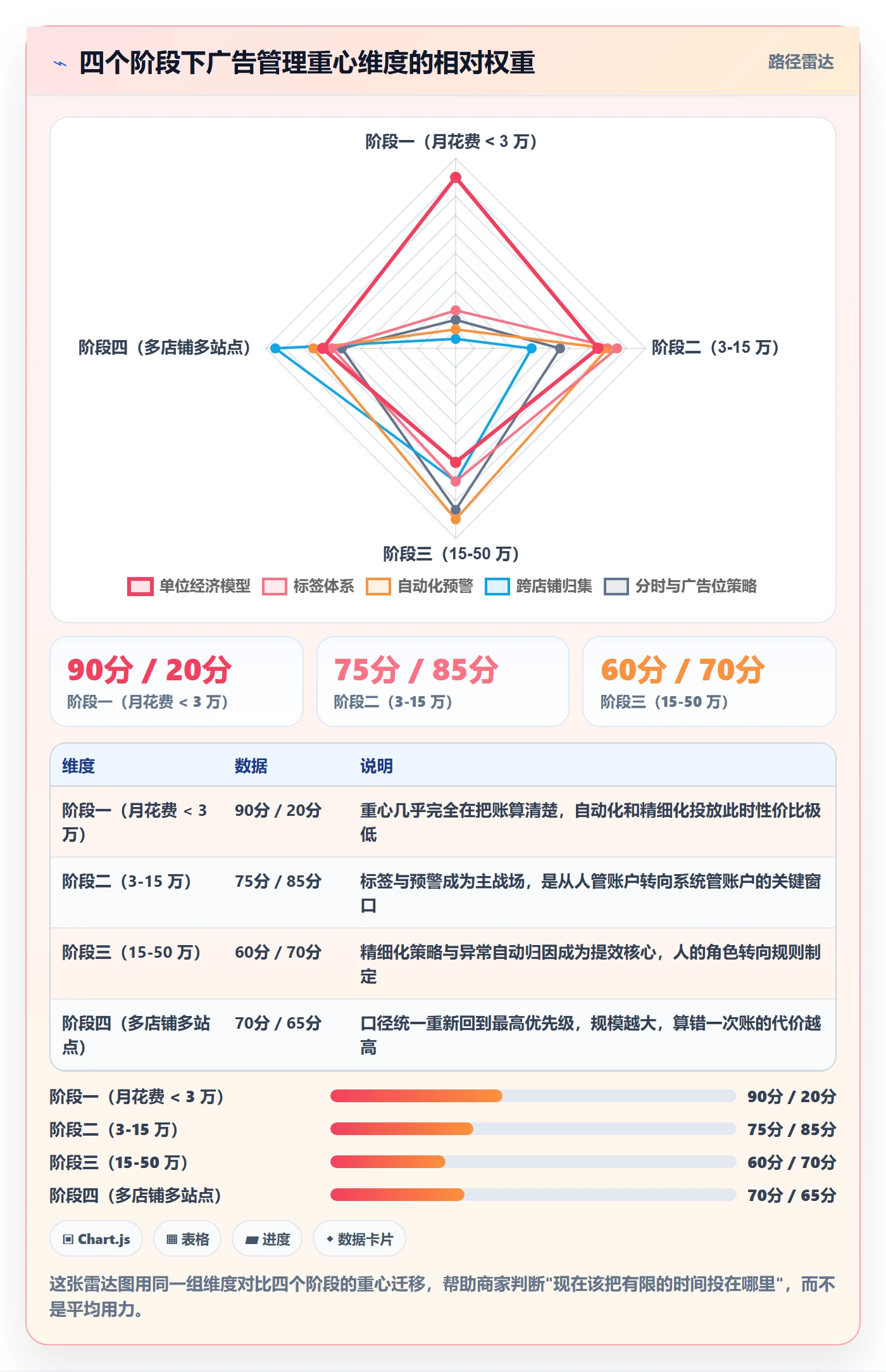 亚马逊软件操作手册：广告管理对应的中小商家步骤