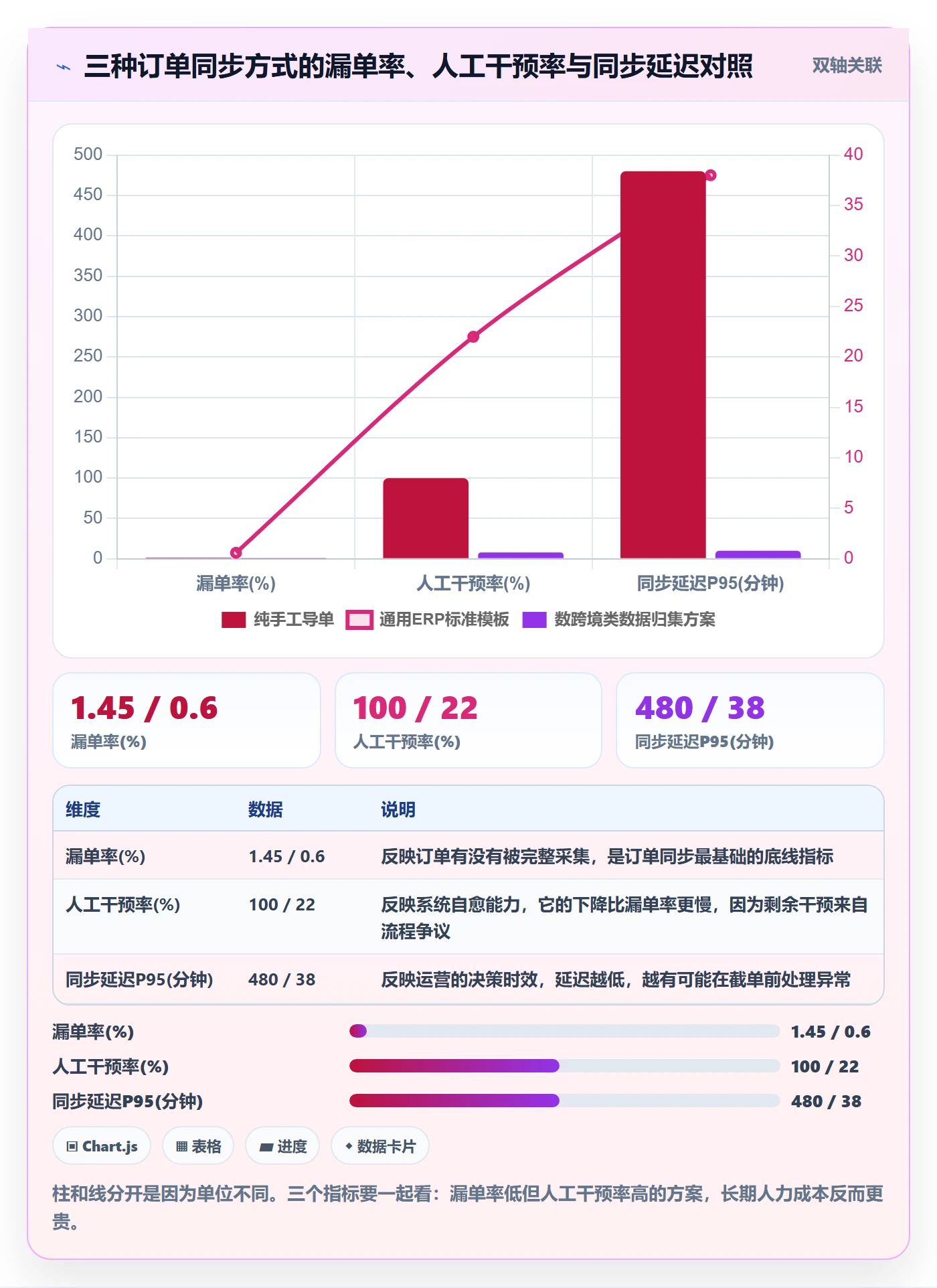 erp跨境电商本地化运营：订单同步从哪里开始