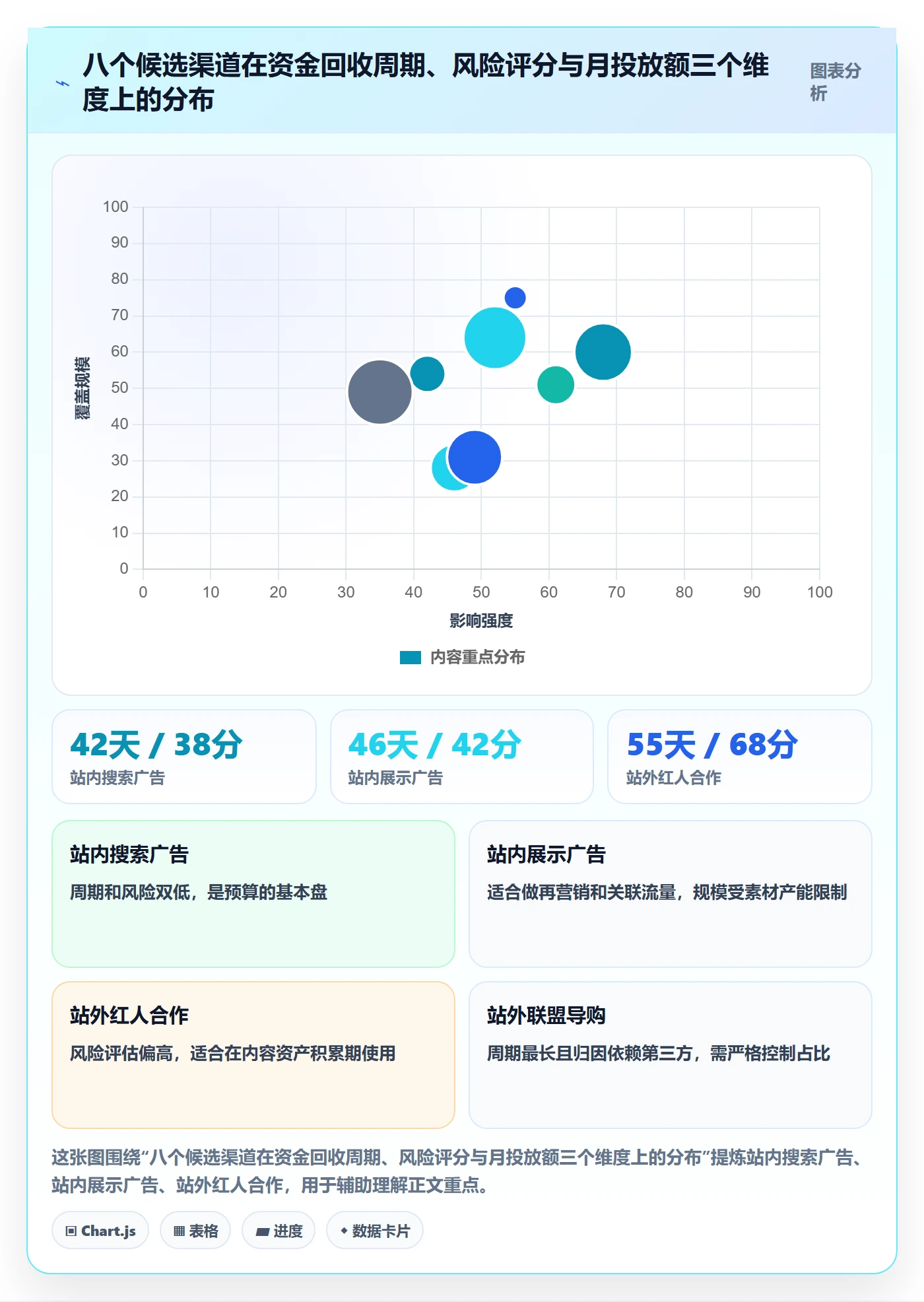 跨境电商运营决策指南：用风险排查判断流量获取方案