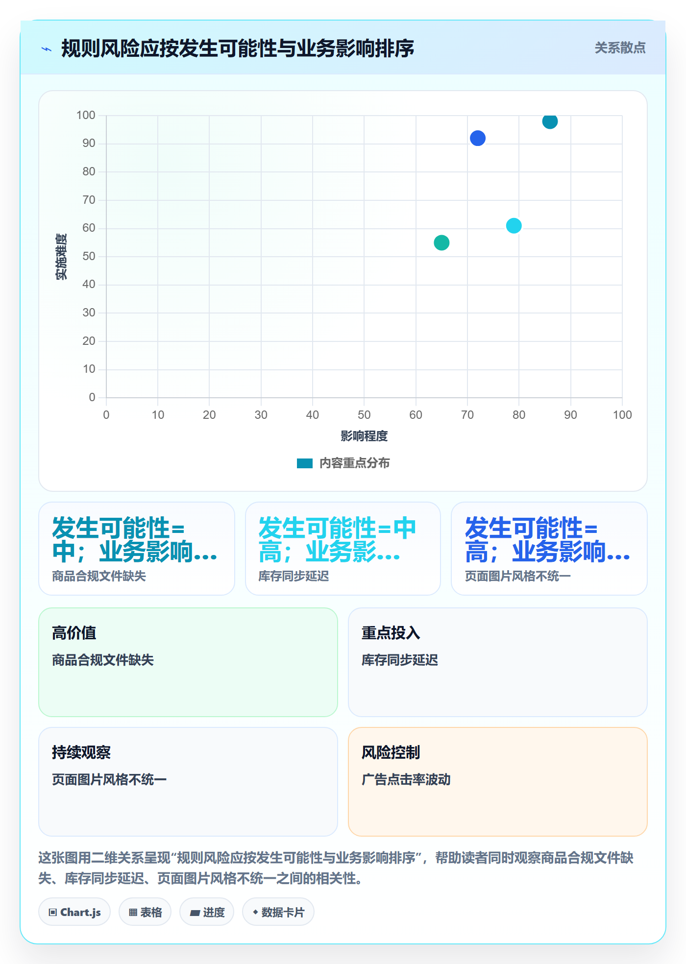 跨境电商怎么优化？先从平台规则的中小商家入手