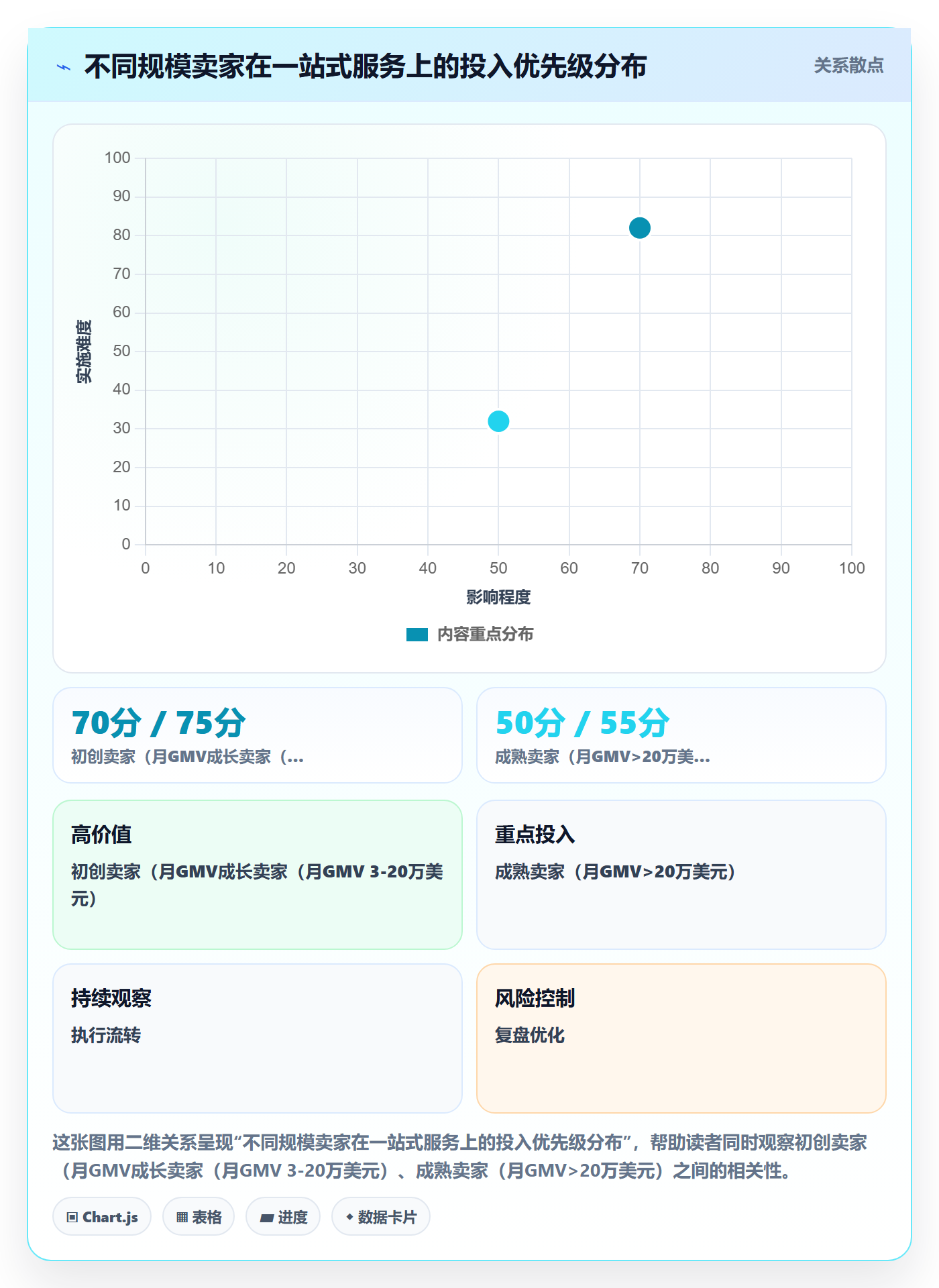 跨境电商一站式服务怎么用？选品采购场景下的日常管理拆解
