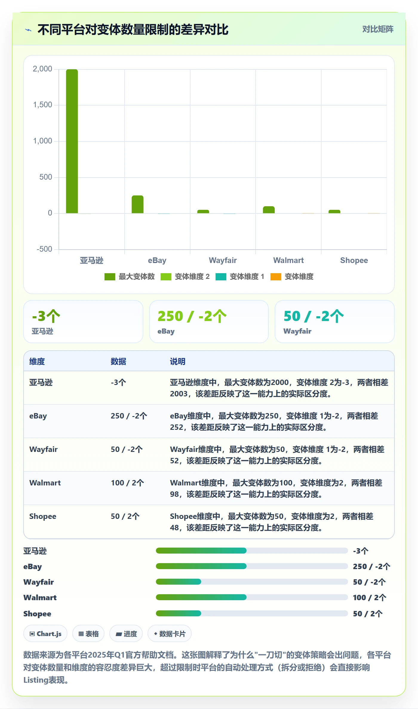 erp跨境电商避坑指南：多平台刊登环节的常见误区要注意什么
