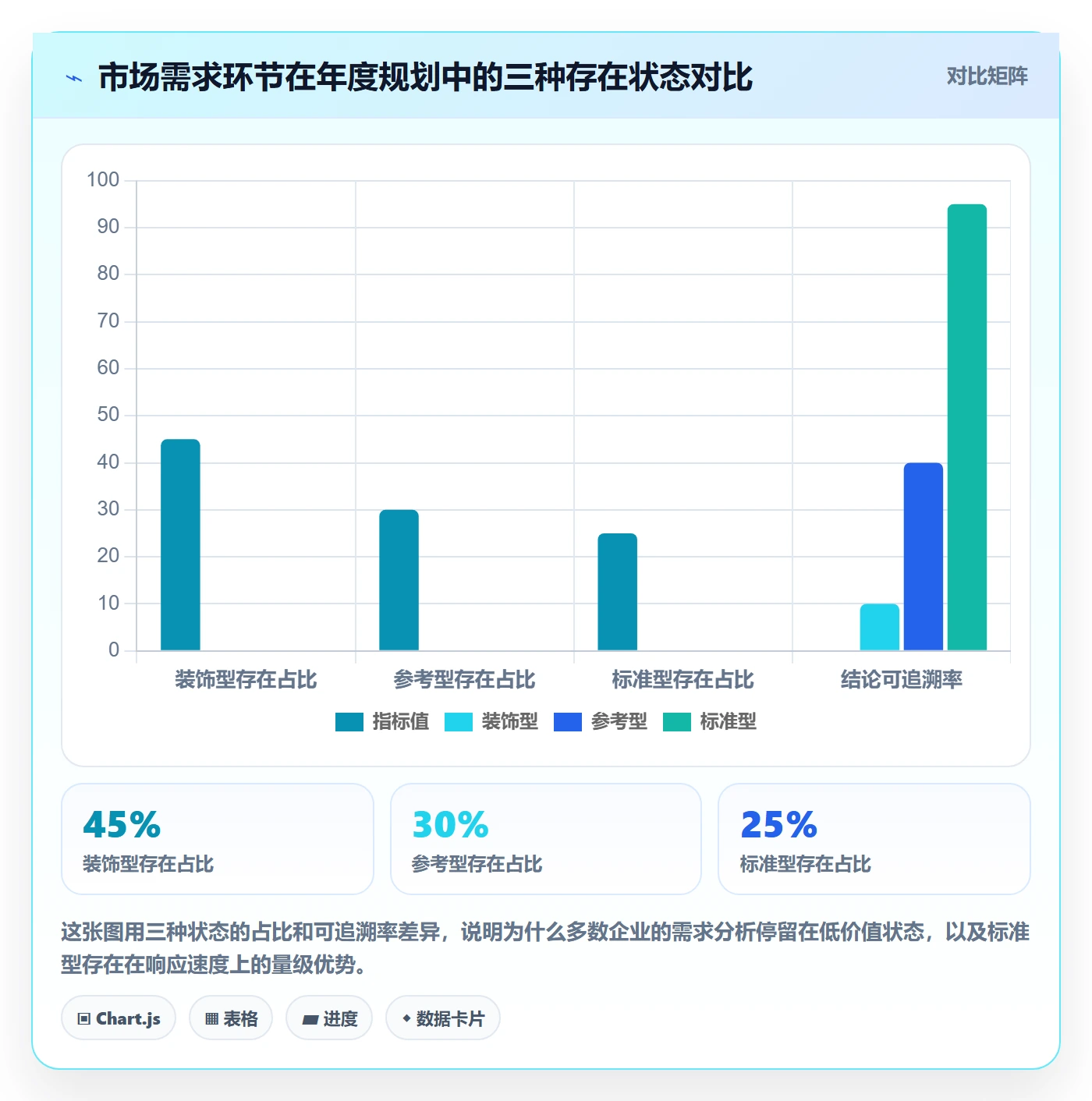 商品分析执行标准：市场需求环节如何体现年度规划