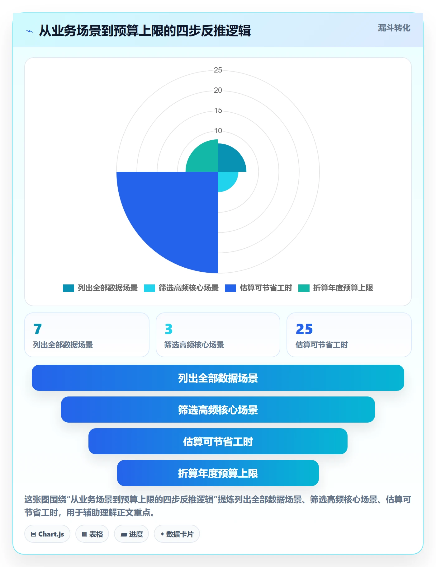 外贸数据分析平台升级方案：用成本控制改善竞争对手