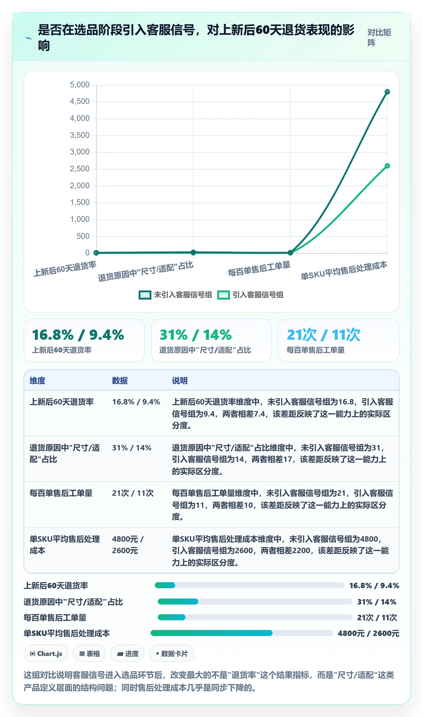 跨境电商运营怎么选？选品上新相关的客户服务判断标准