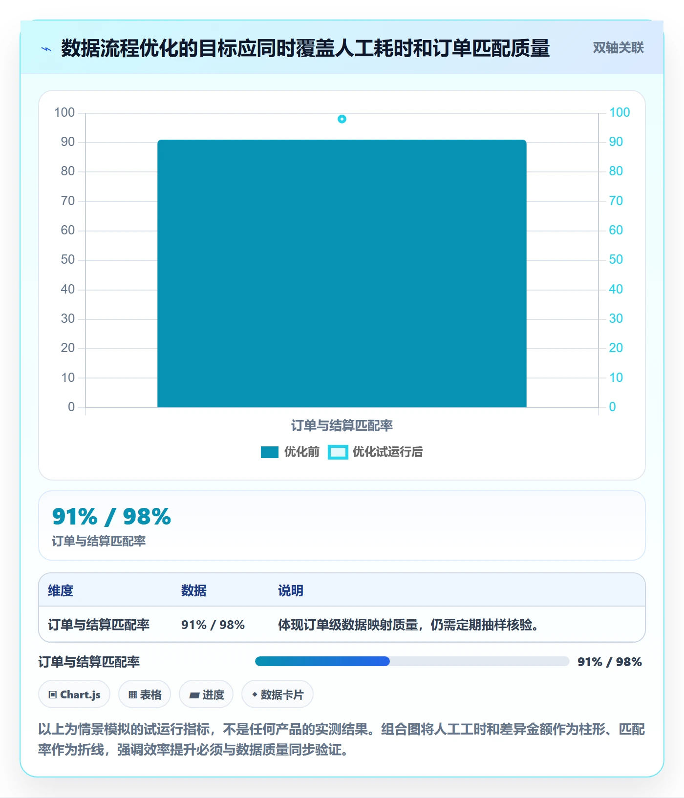 跨境电商规划方法：税务合规与多店经营如何衔接
