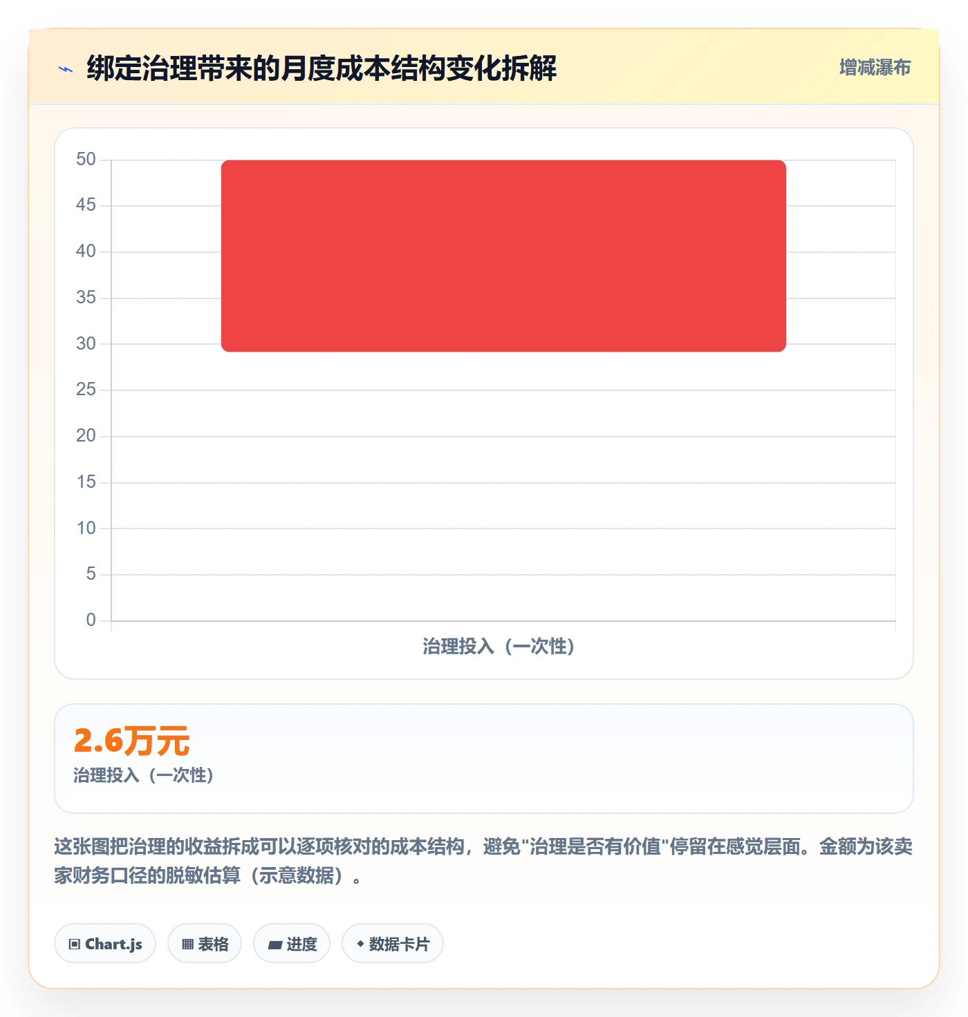 UPC码业务拆解:商品绑定为什么影响自动化方案