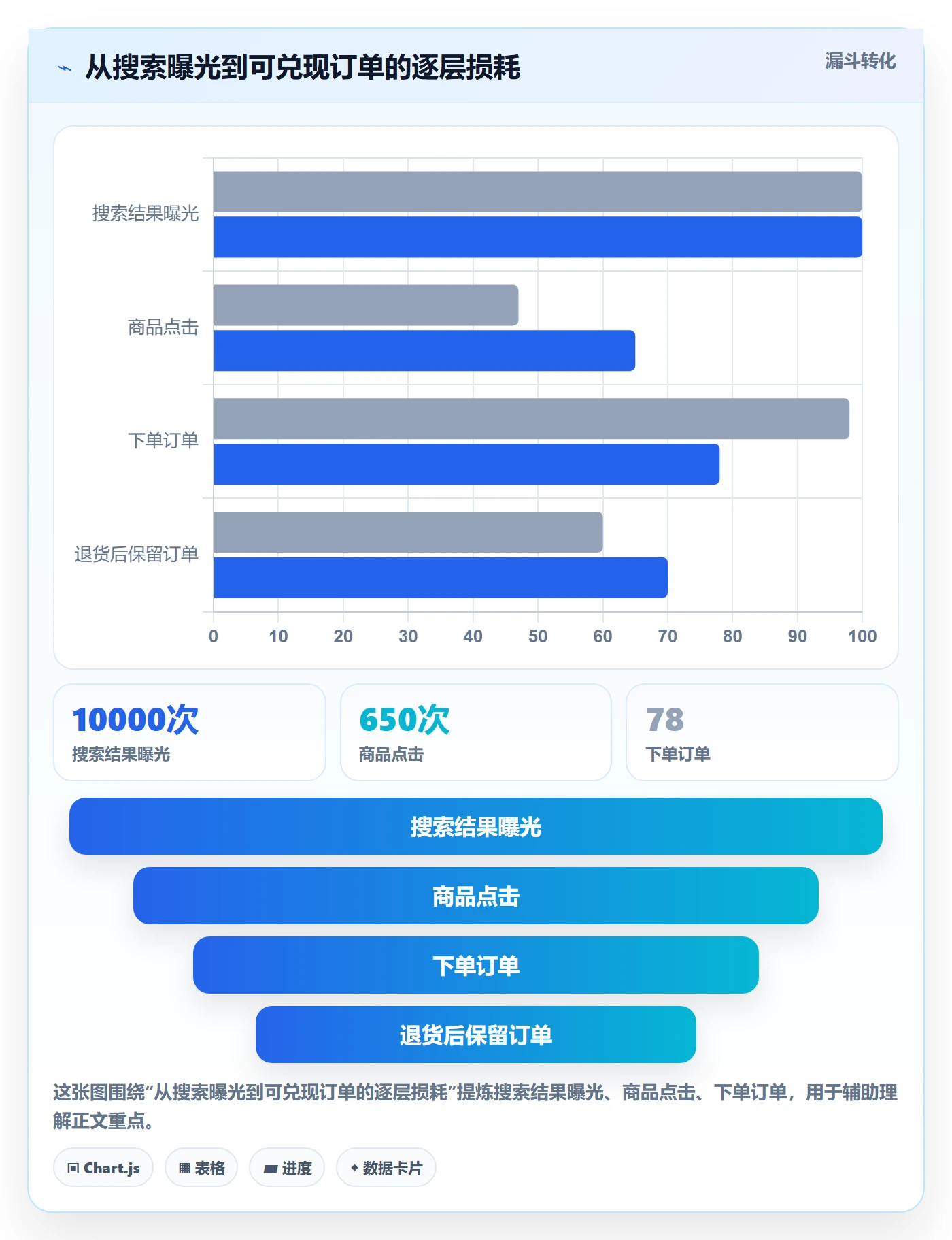 跨境电商进阶课：围绕选品策略完善案例拆解