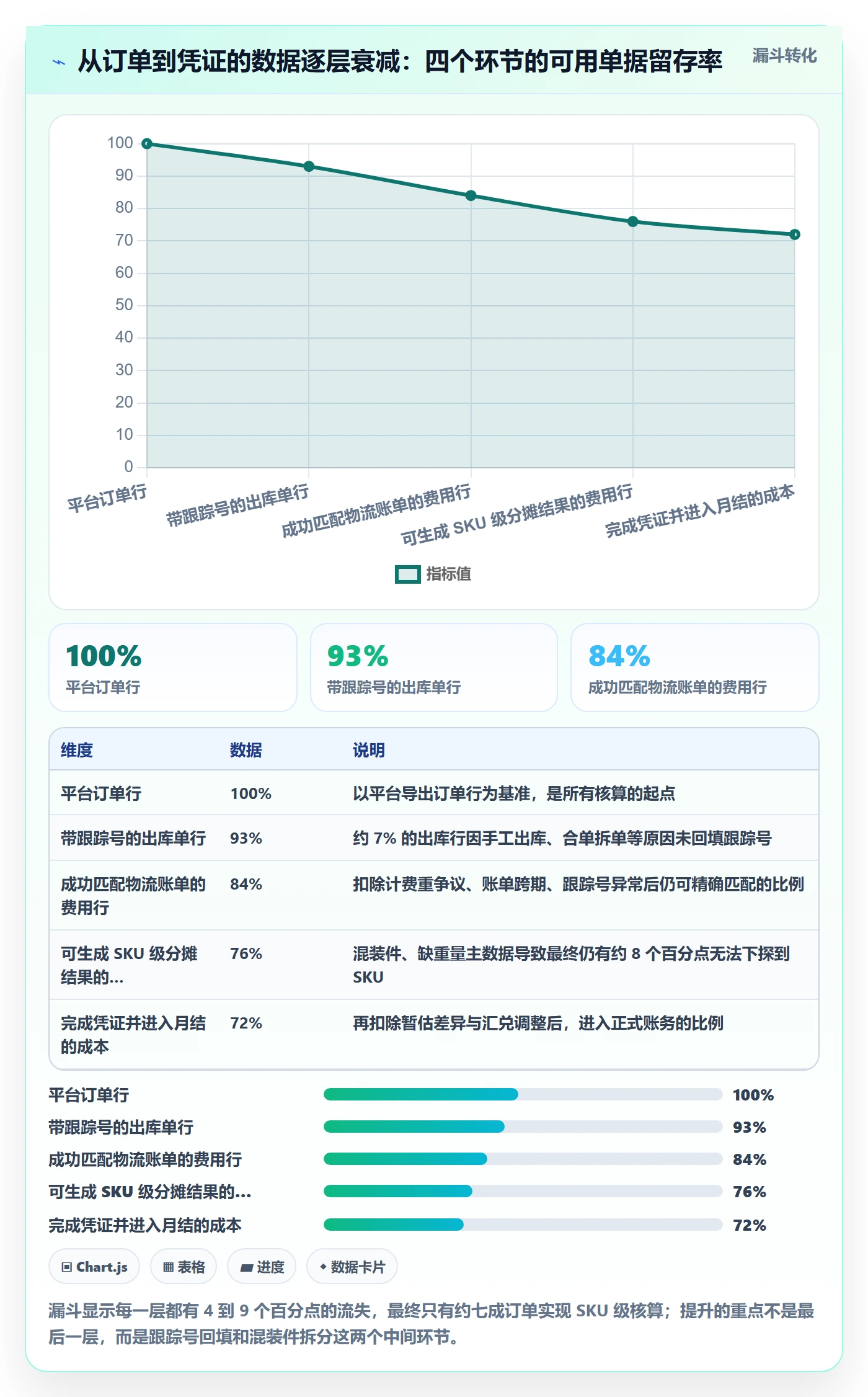 erp跨境电商实践指南：财务核算的跨境物流怎样更有效