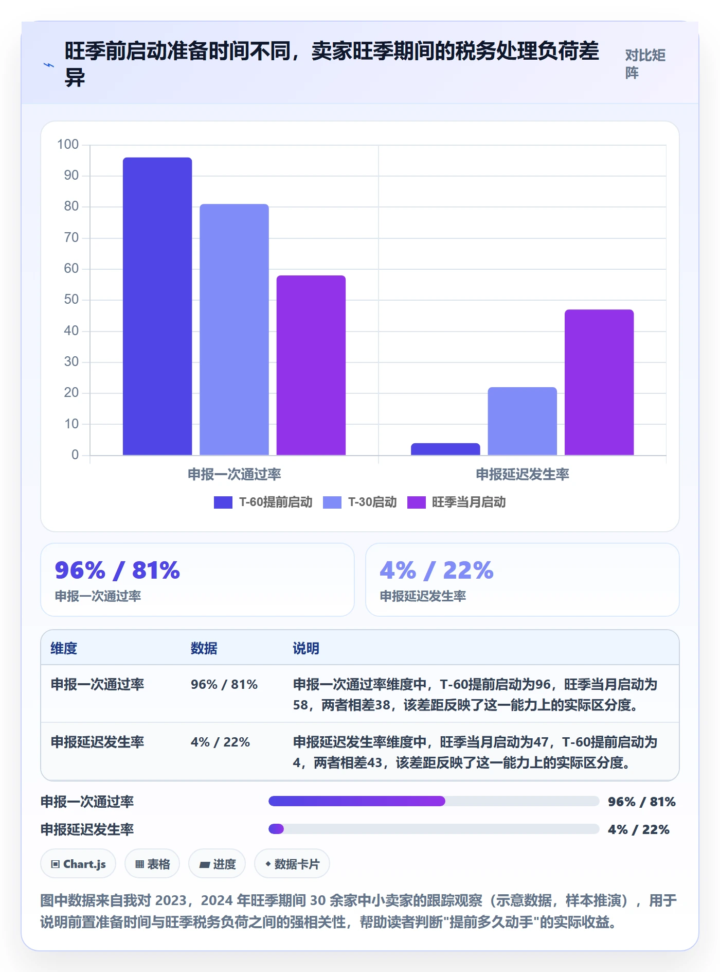 跨境电商一站式服务实践指南:税务合规的旺季准备怎样更有效