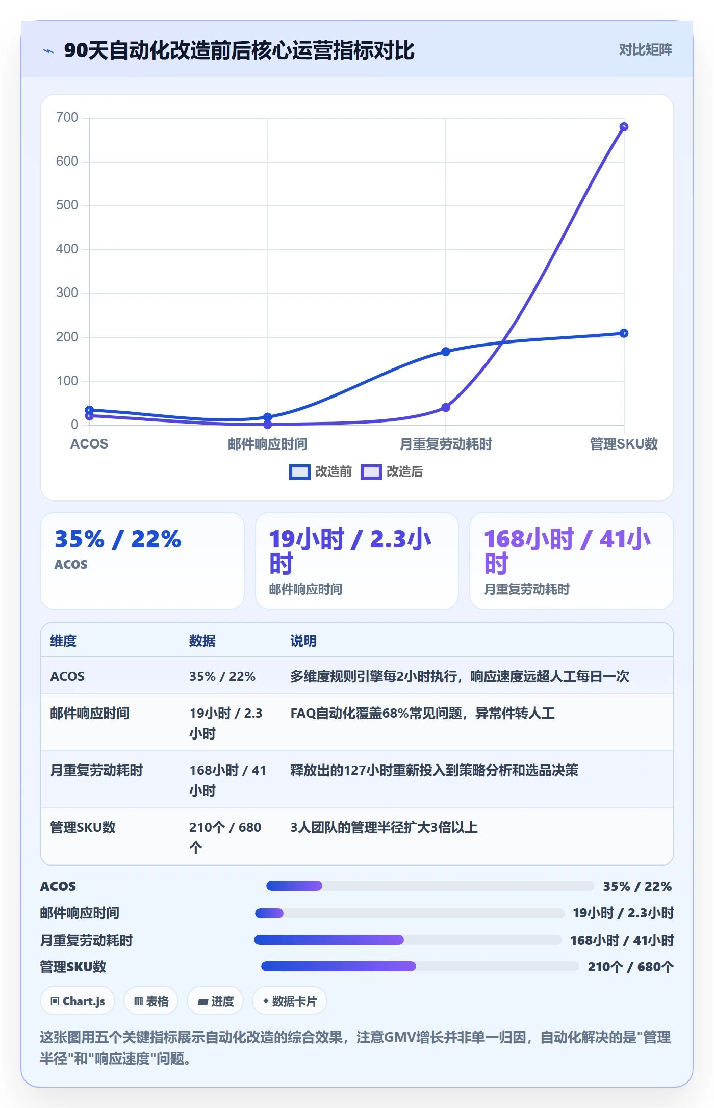 跨境电商一站式服务工作指南：用自动化方案解决运营推广问题