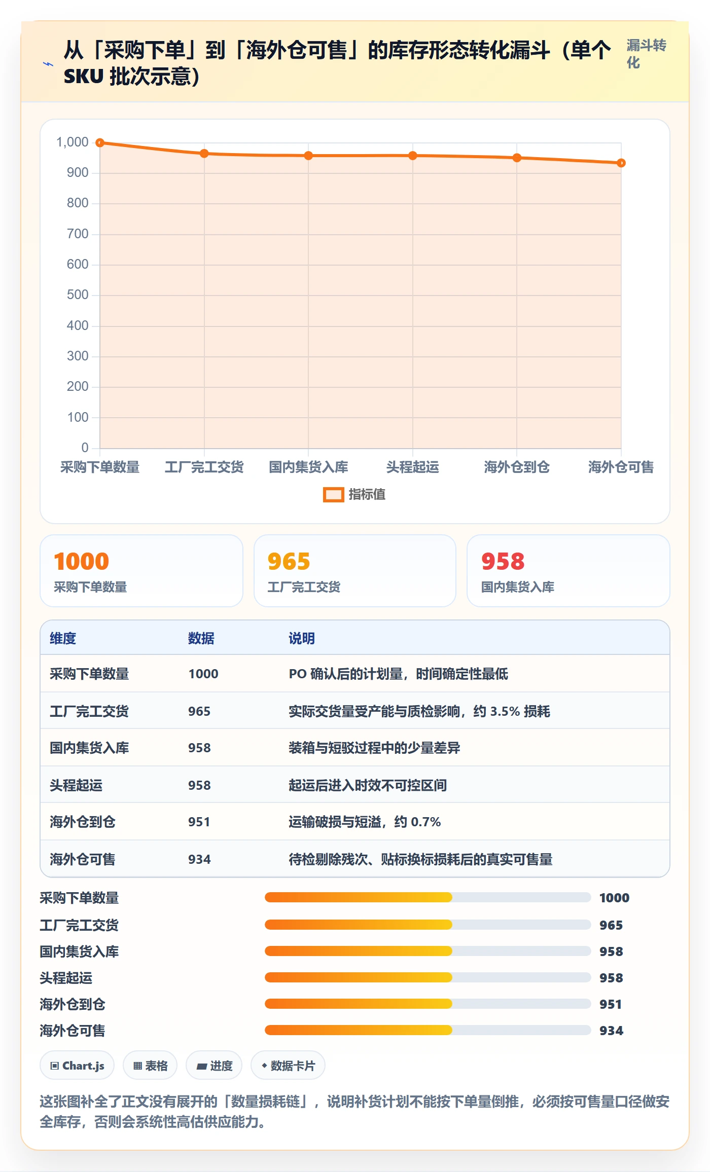 erp跨境电商方案设计：采购补货场景的海外仓管理怎么做