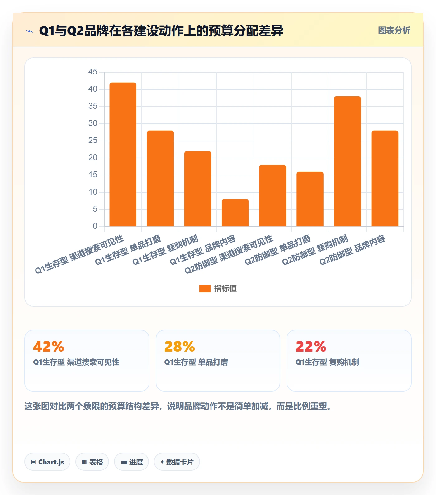 商品分析操作手册：竞争强度对应的品牌建设步骤