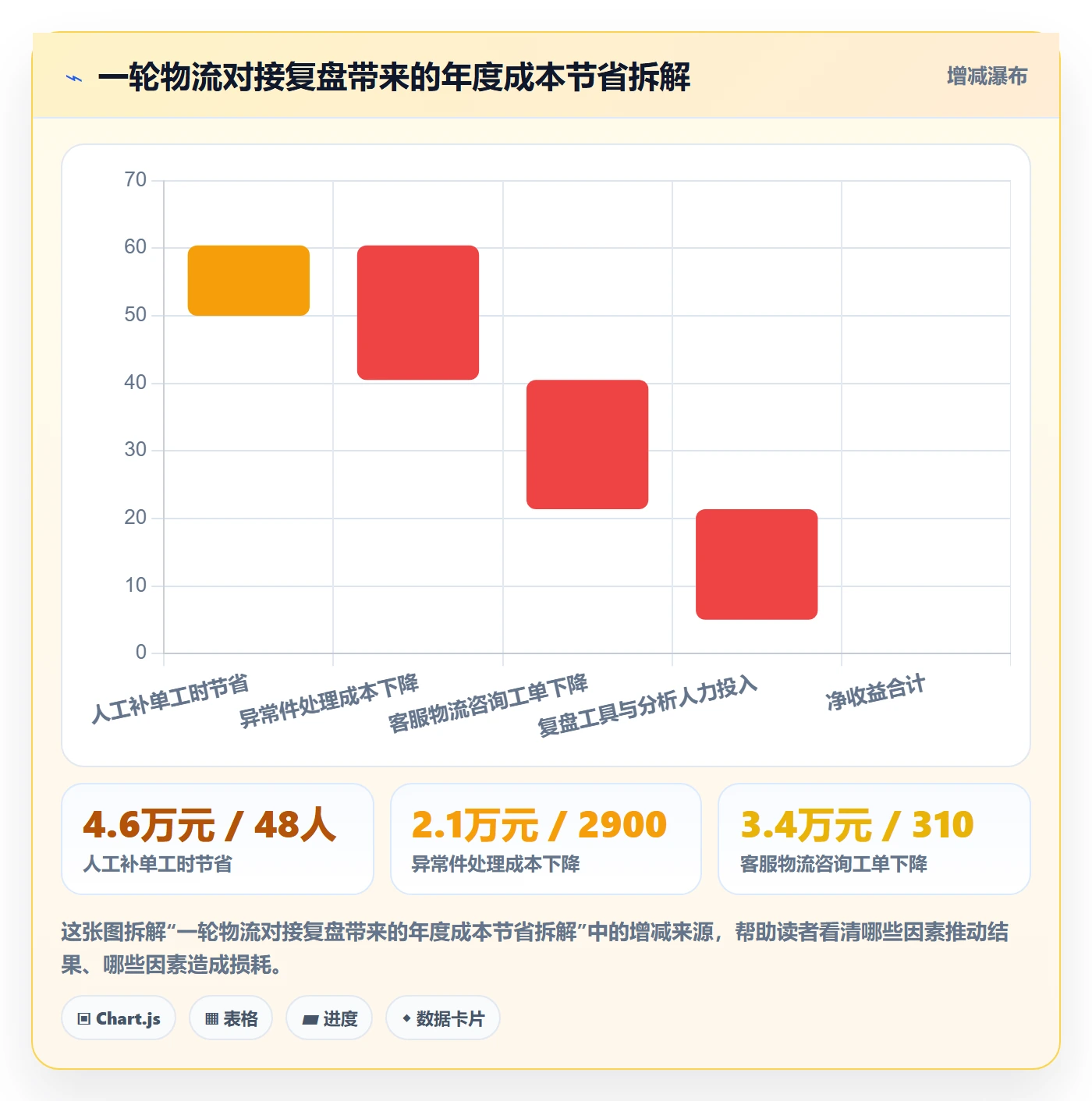 erp跨境电商怎么优化？先从物流对接的数据复盘入手