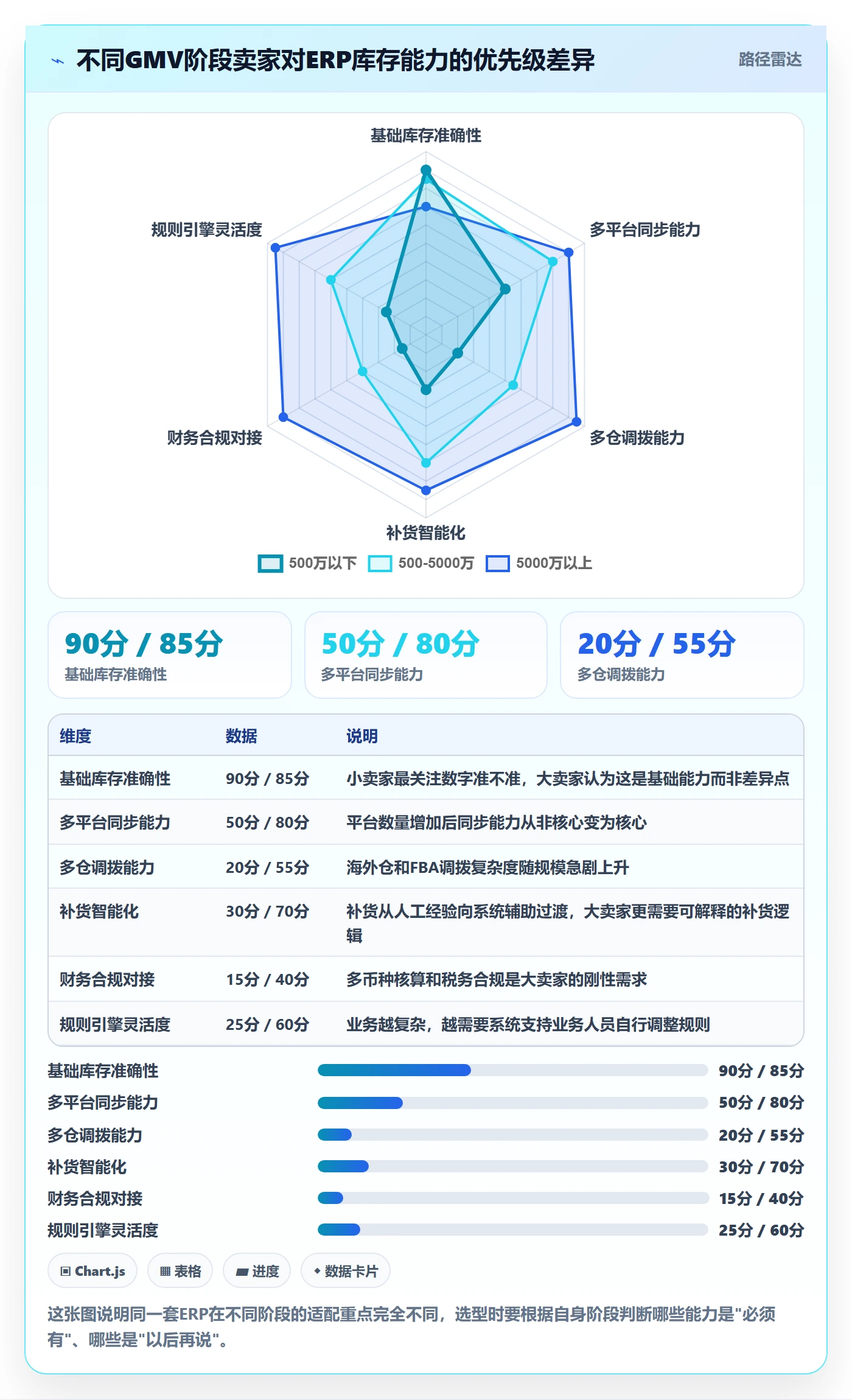 erp跨境电商决策指南：用流程设计判断库存管理方案
