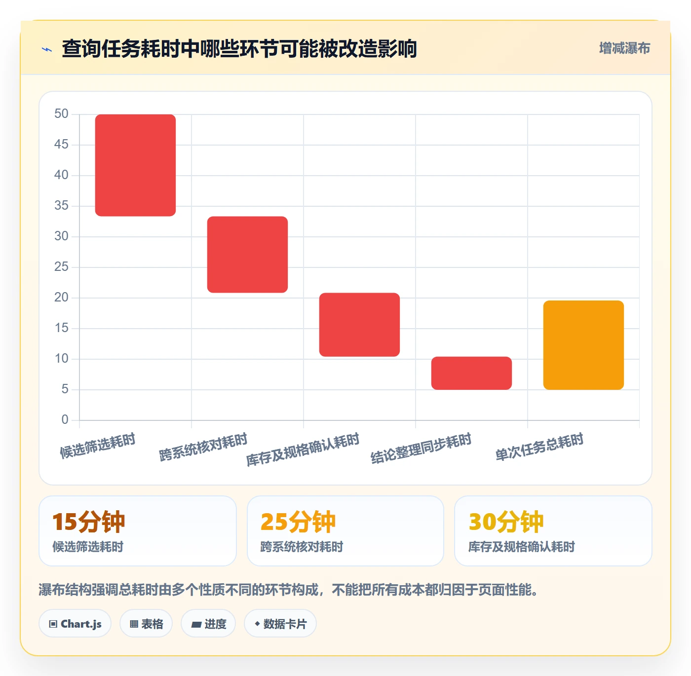 电商数据查询网站改造重点：从商品热度推进工具对比