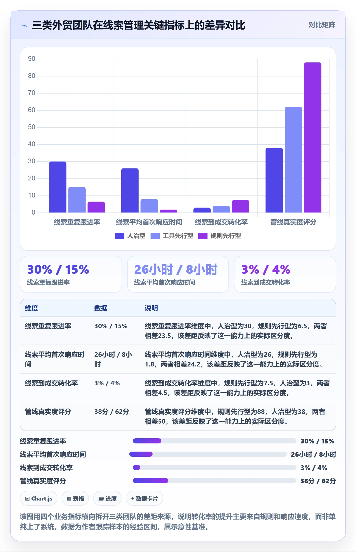 外贸数据分析平台运营框架：把销售线索纳入标准化管理