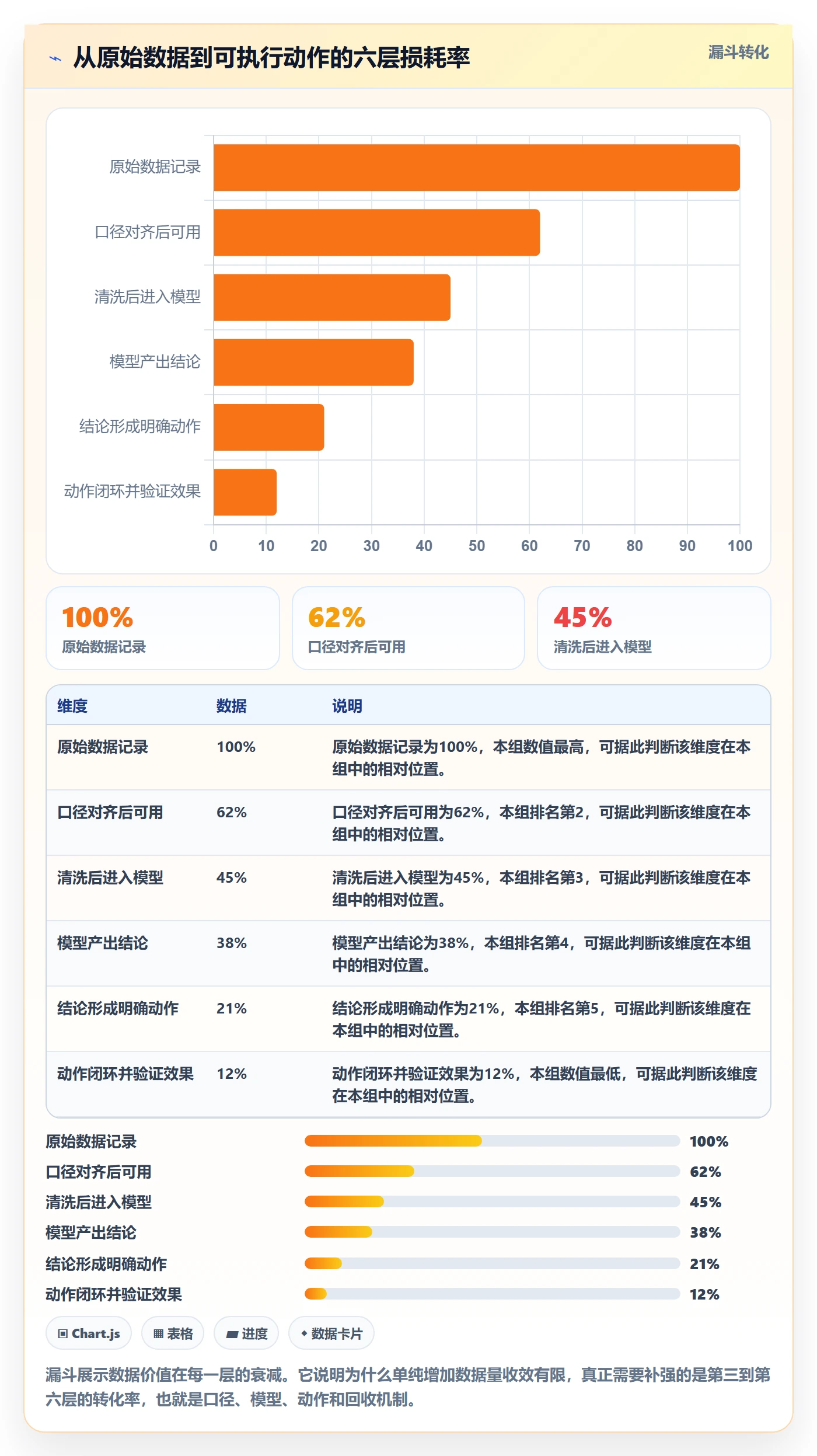 跨境电商运营怎么用？数据复盘场景下的系统搭建拆解