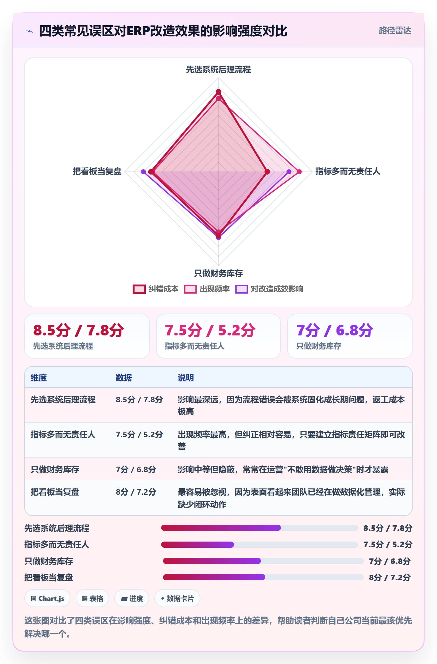 erp跨境电商改造重点：从库存管理推进数据复盘