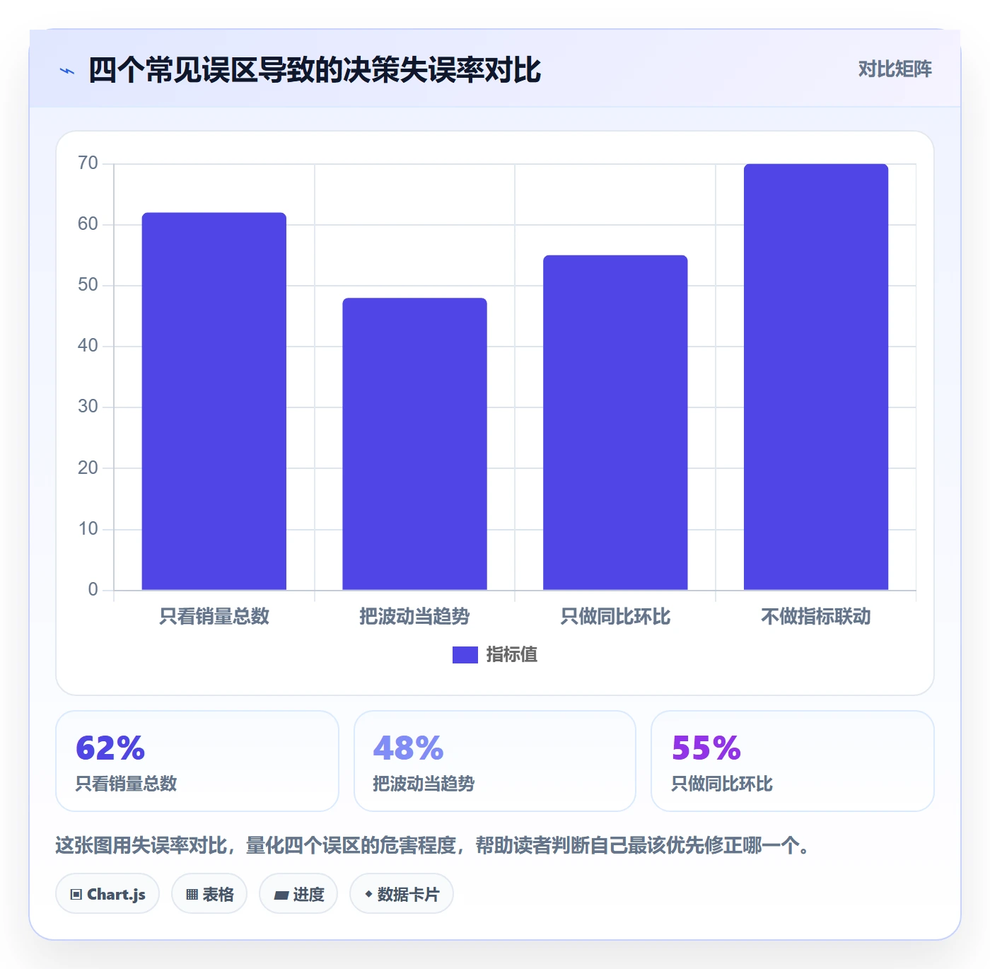 想做好商品分析，先掌握进阶玩法中的销量趋势
