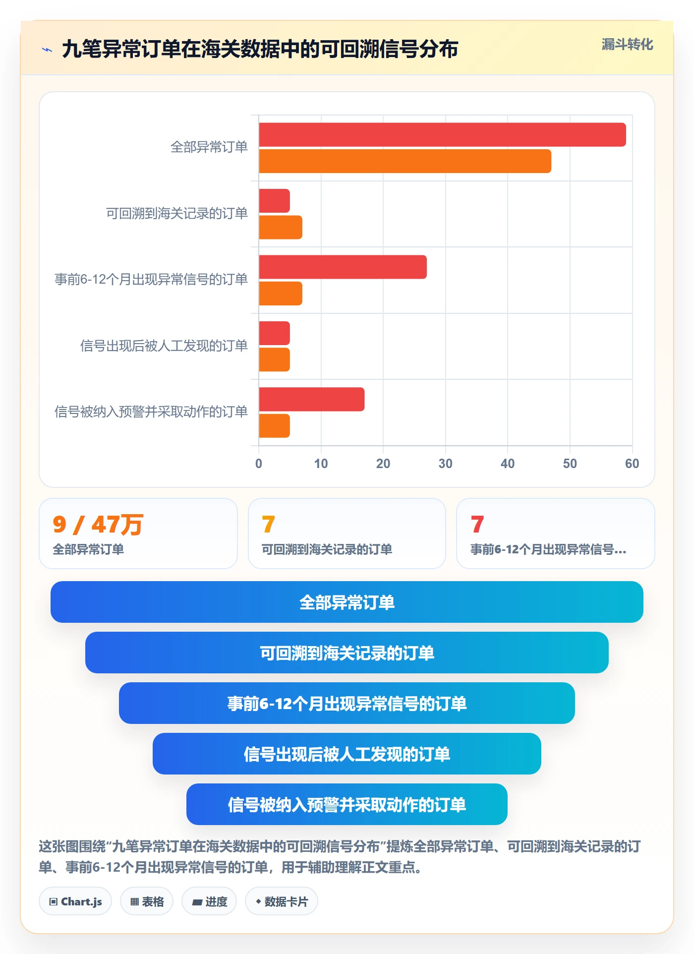 外贸数据分析平台实战复盘：从海关数据验证风险排查效果