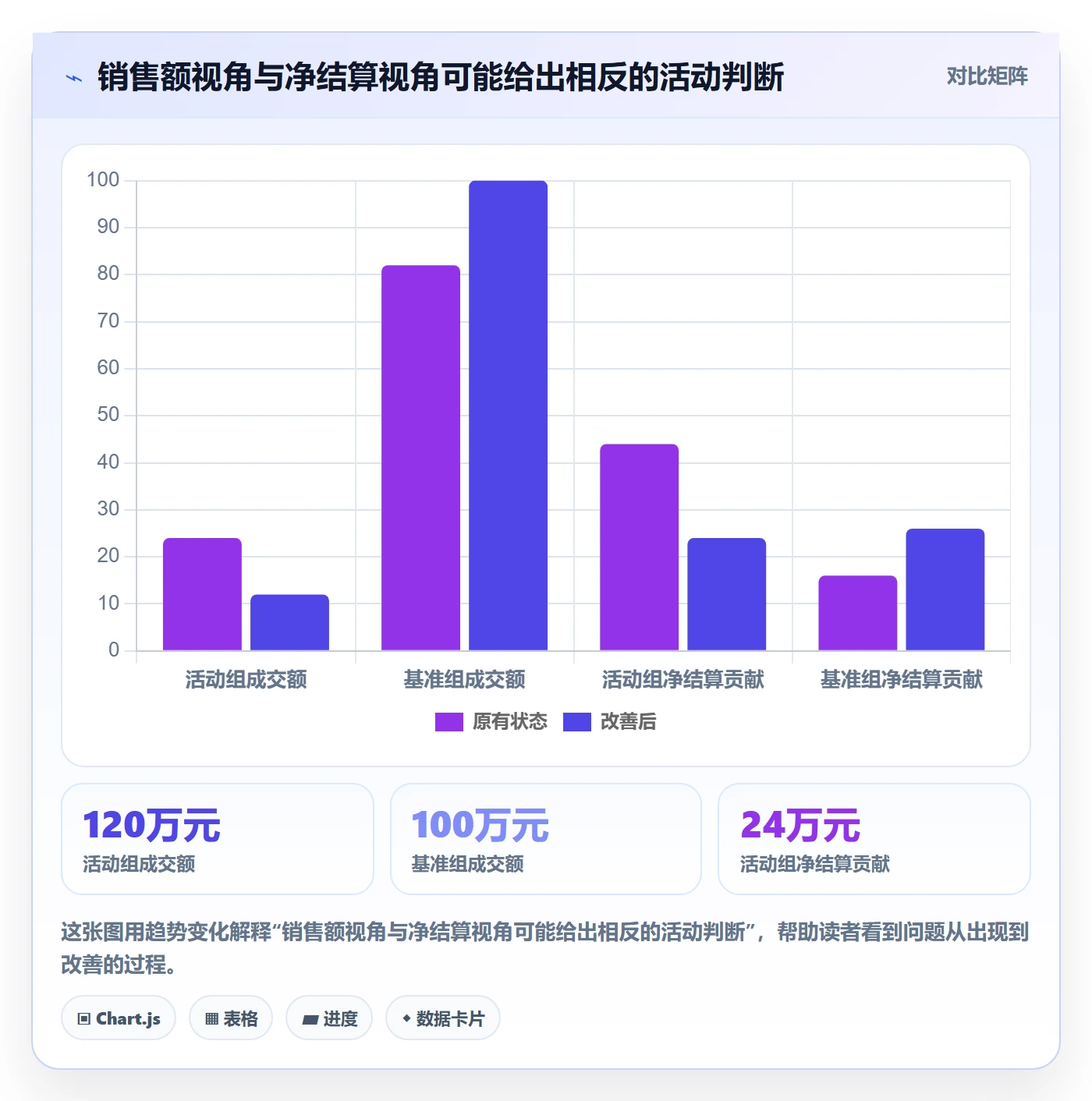 想做好temu,先掌握支付结算中的活动流量