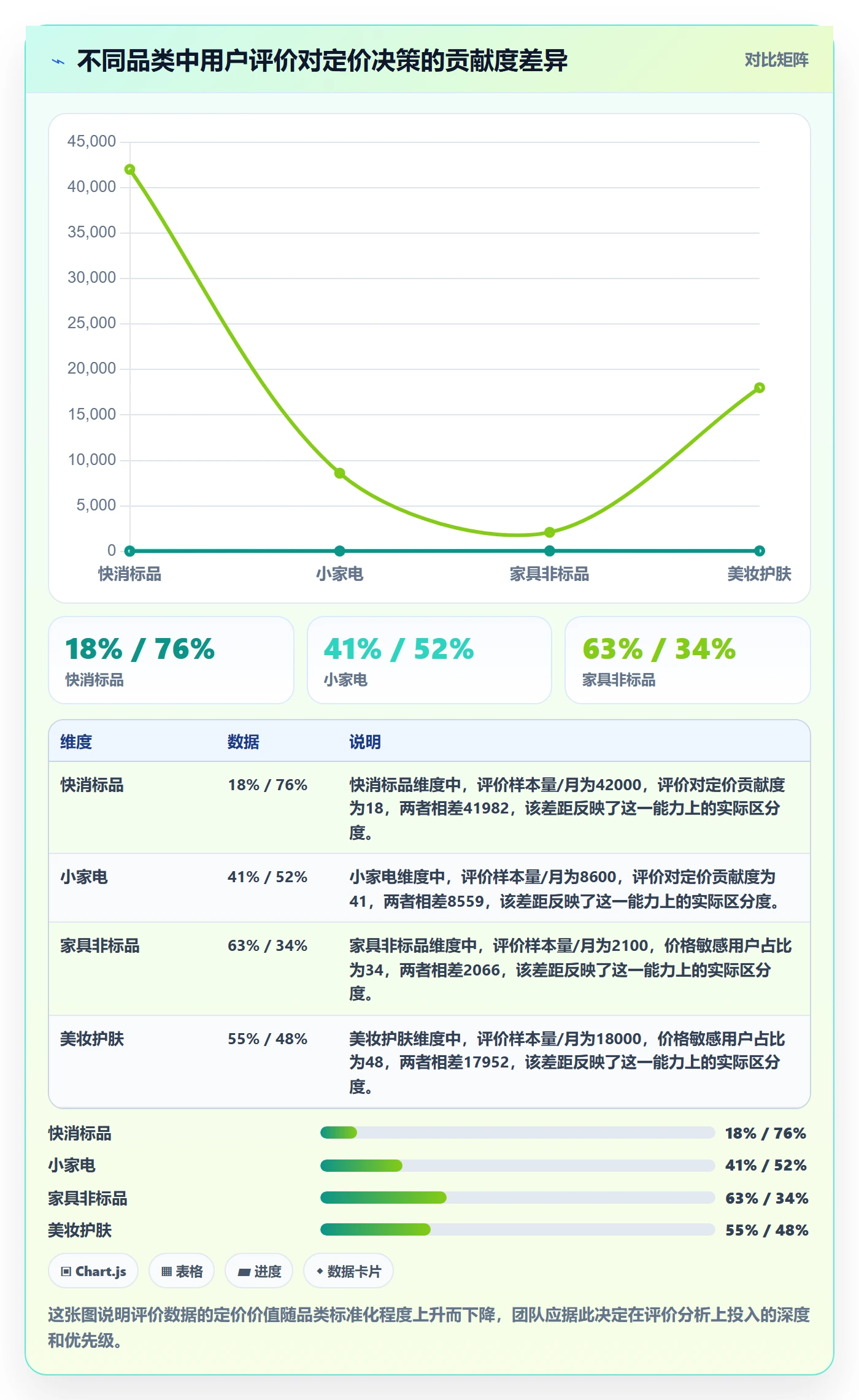 商品分析建设路线：从用户评价到定价策略分几步