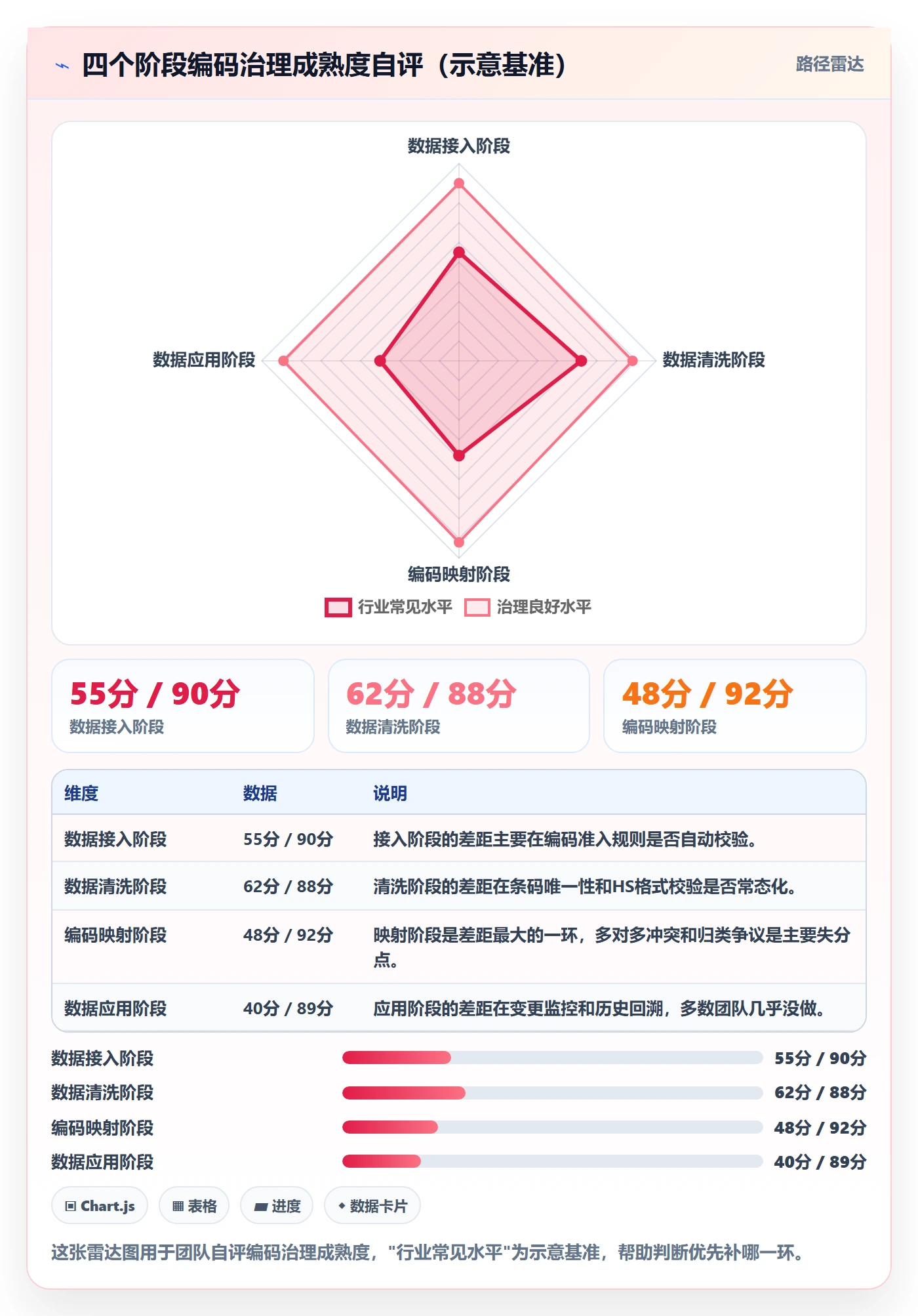 外贸数据分析平台从0到1：商品编码的风险排查与操作要点
