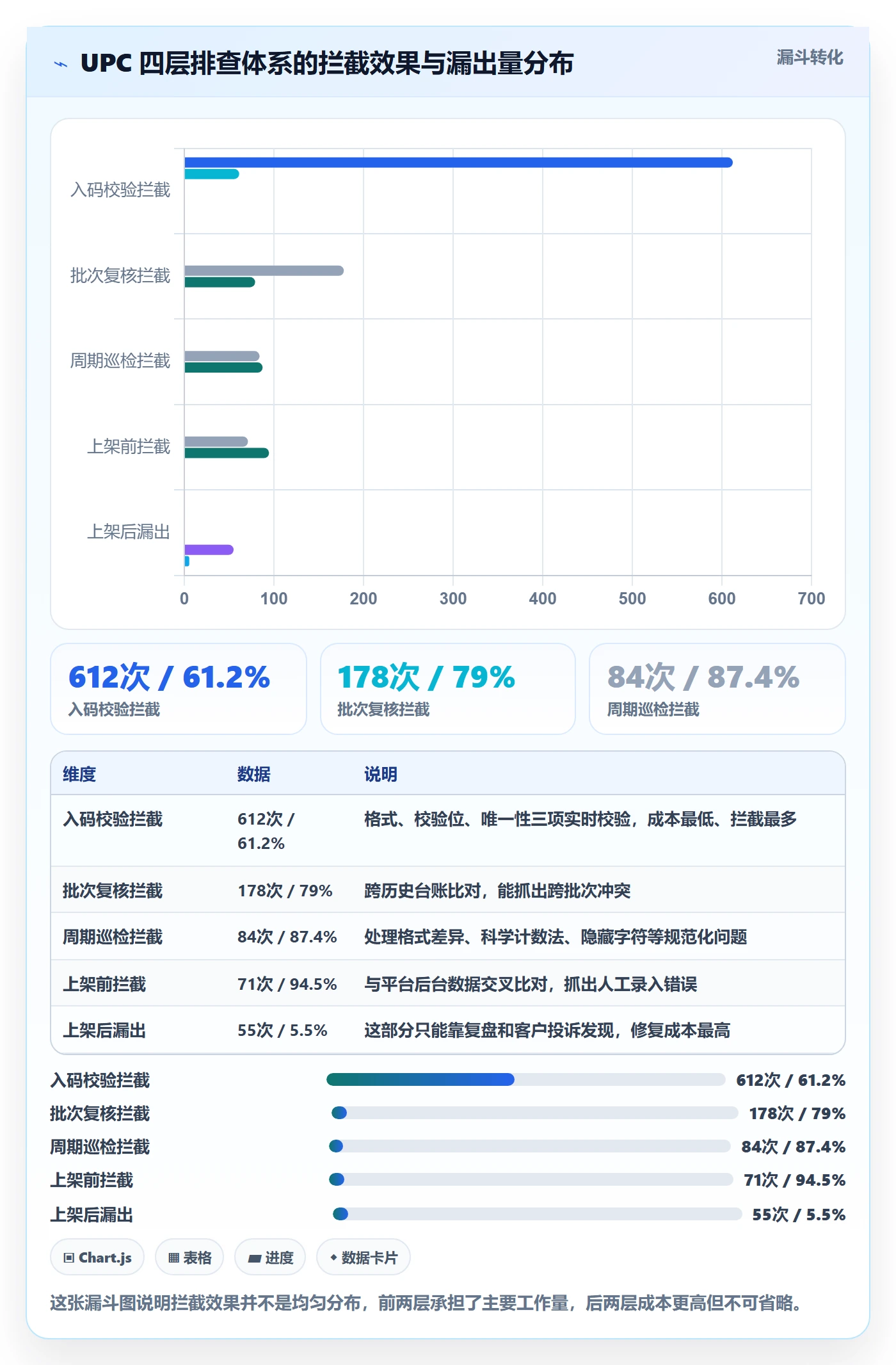 UPC码规划方法：重复码排查与数据复盘如何衔接